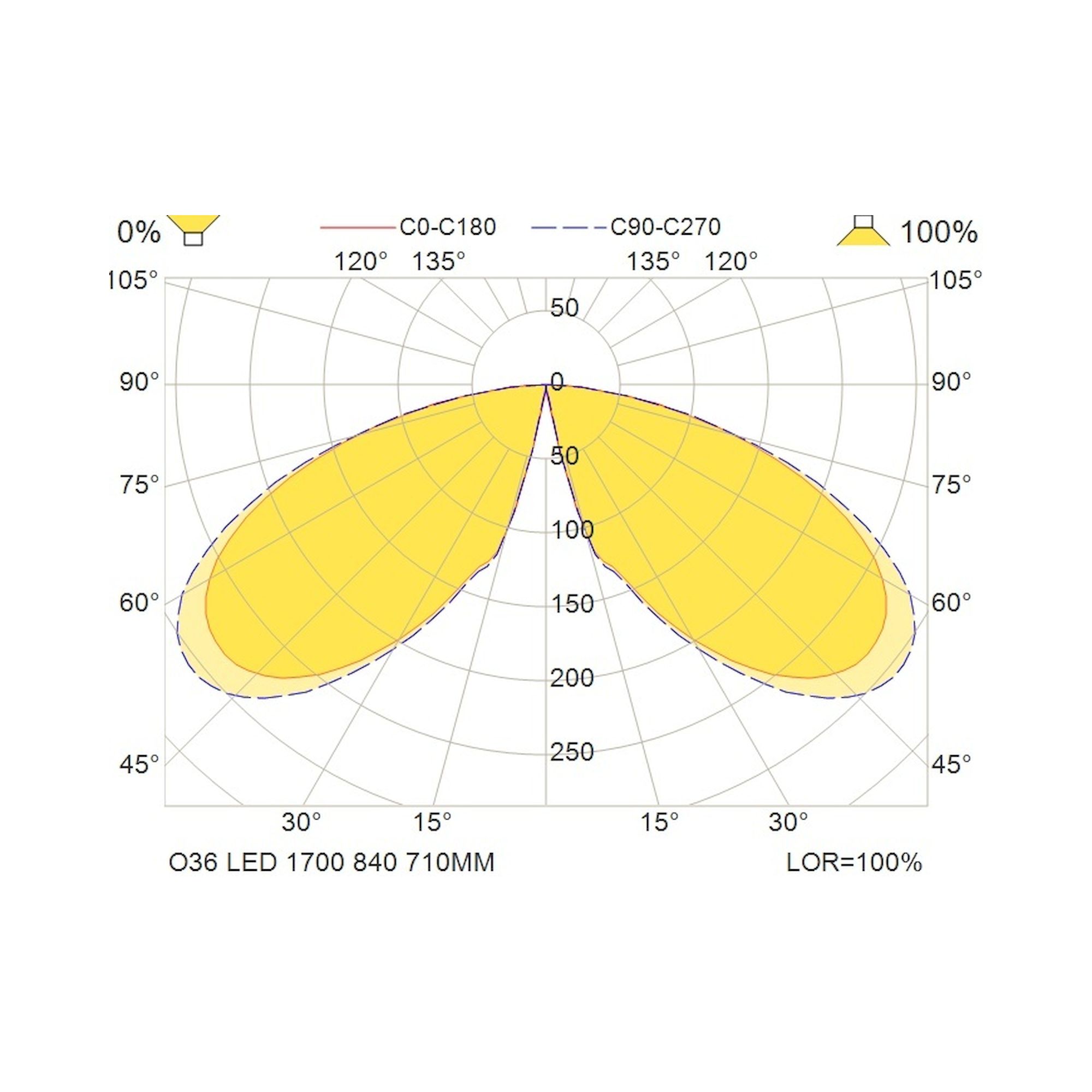 Glamox O36 luminaire d'extérieur, 1750 lm, 4000 K, commutable