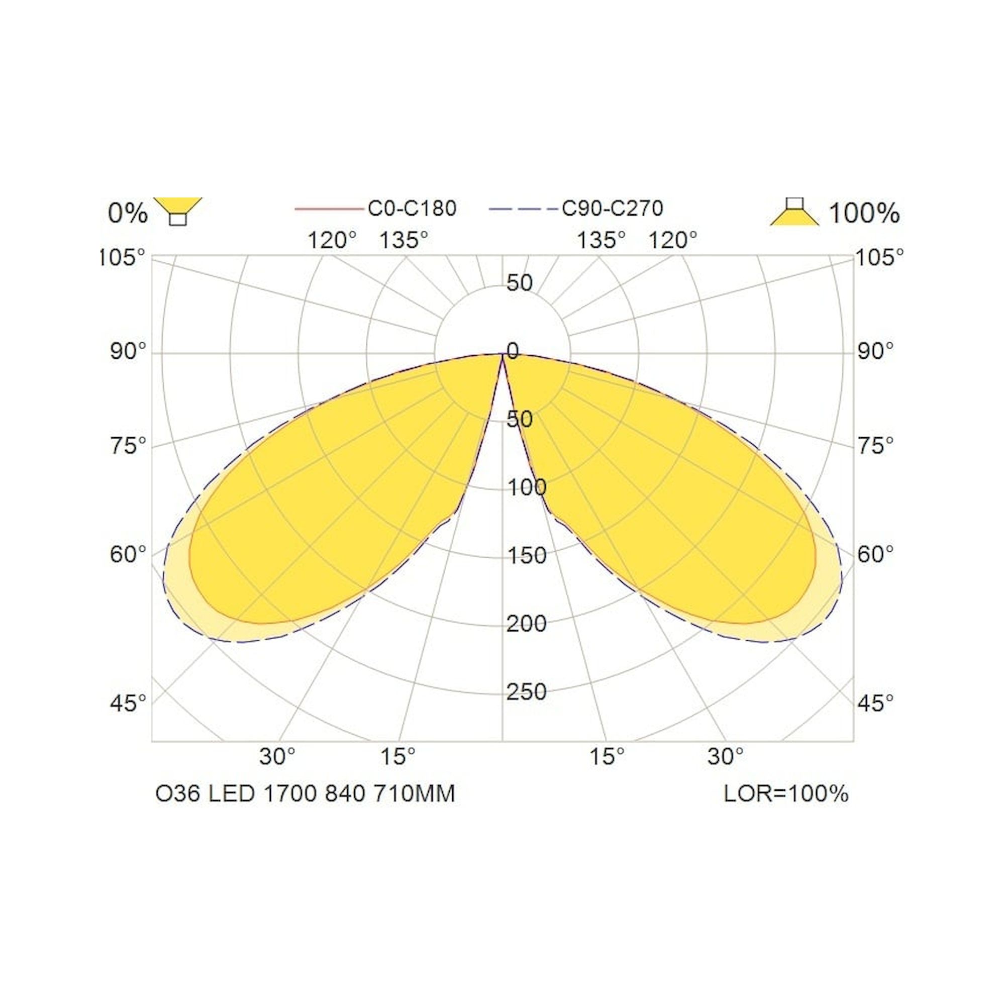 Glamox O36 luminaire d'extérieur, 1750 lm, 4000 K, commutable
