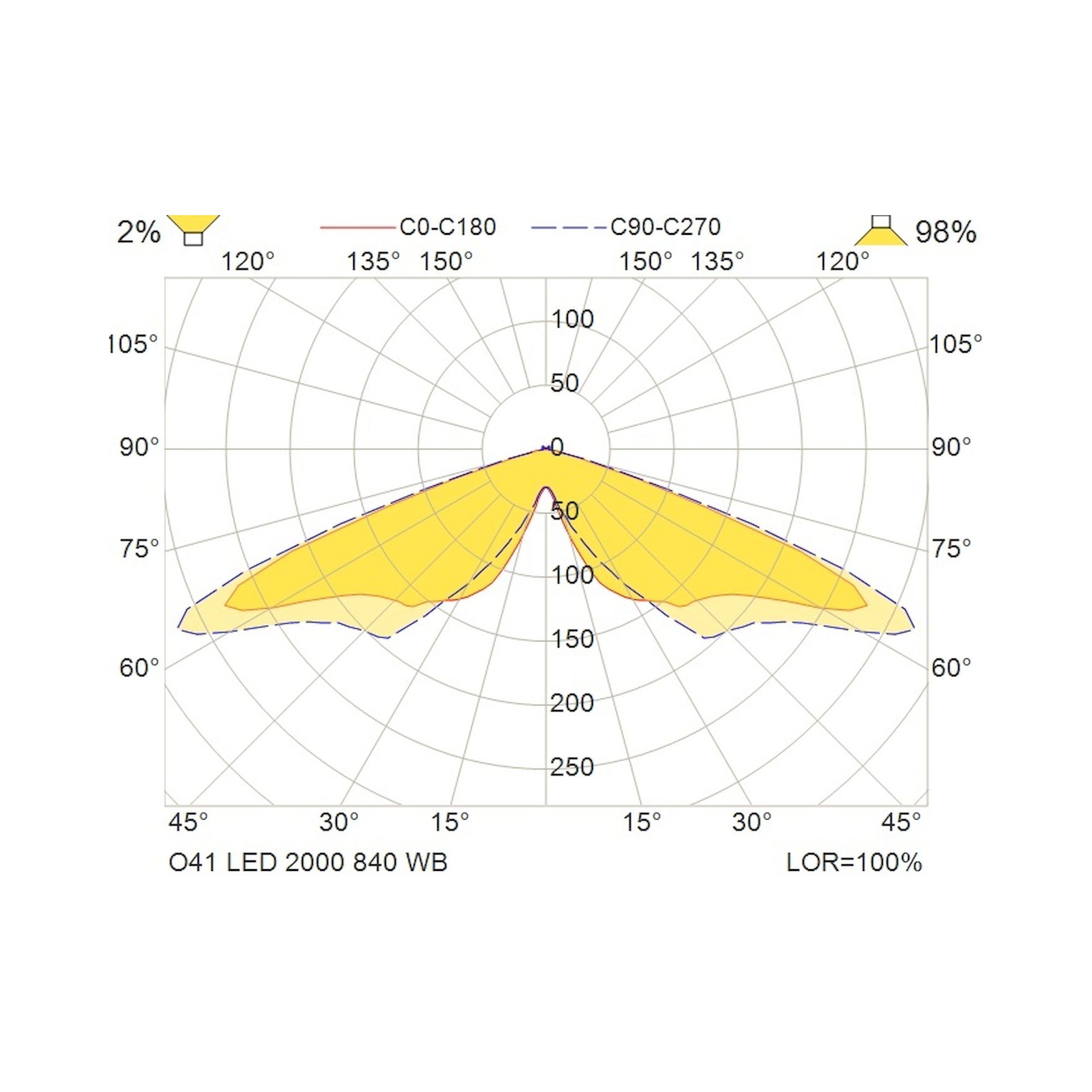 Glamox O41 luminaire d'extérieur, 2150 lm, 4000 K, commutable