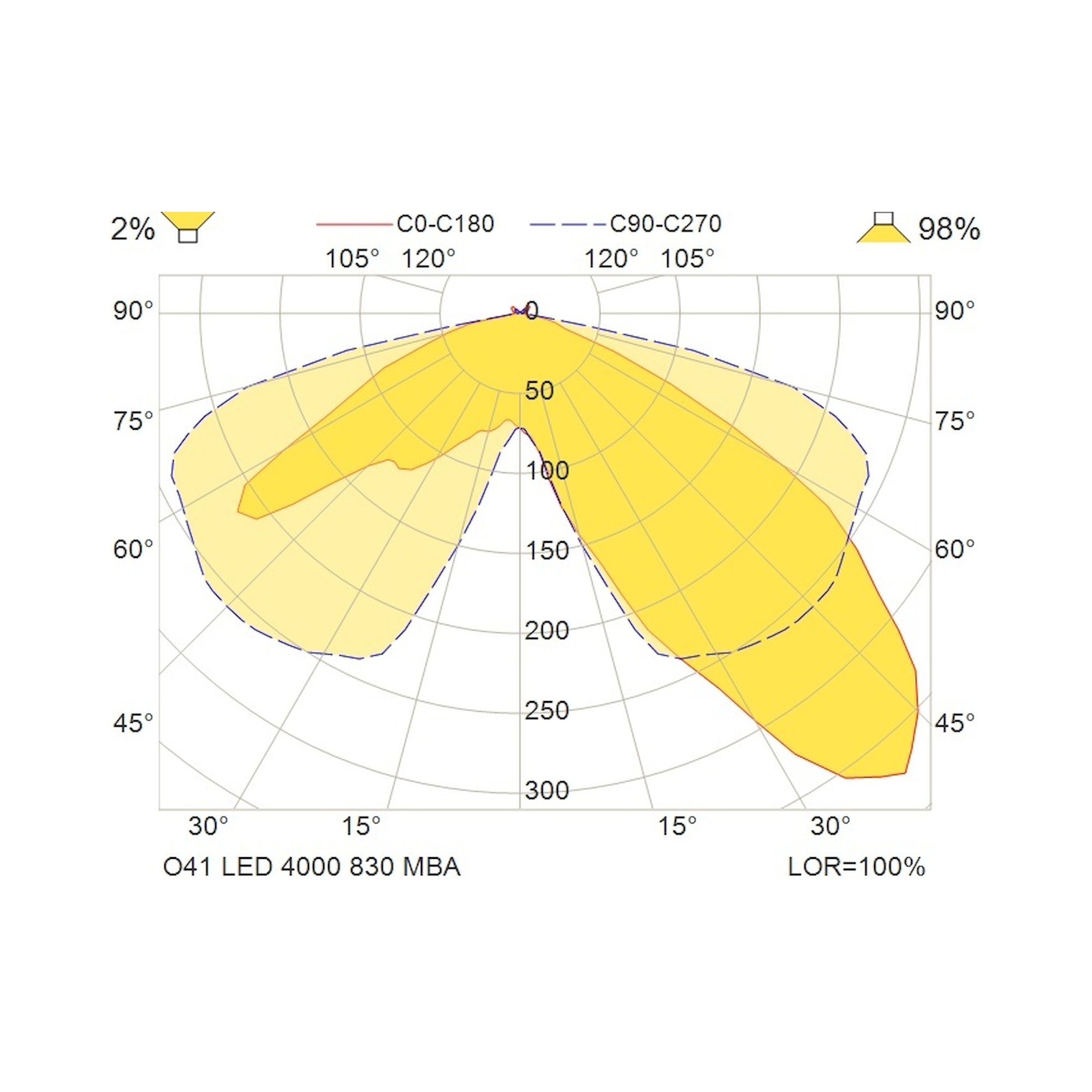 Glamox O41 outdoor luminaire, 4300 lm, 3000 K, switchable