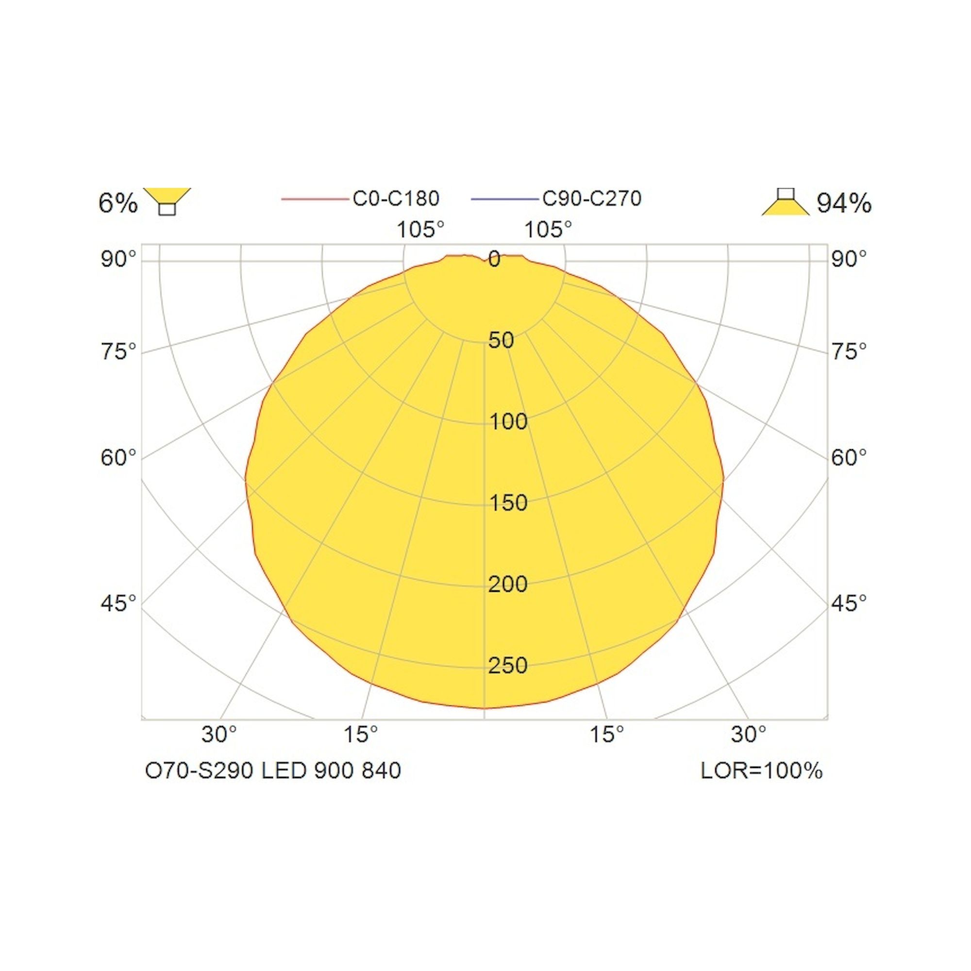 Glamox O70-S290 outdoor luminaire, 854 lm, 4000 K, switchable