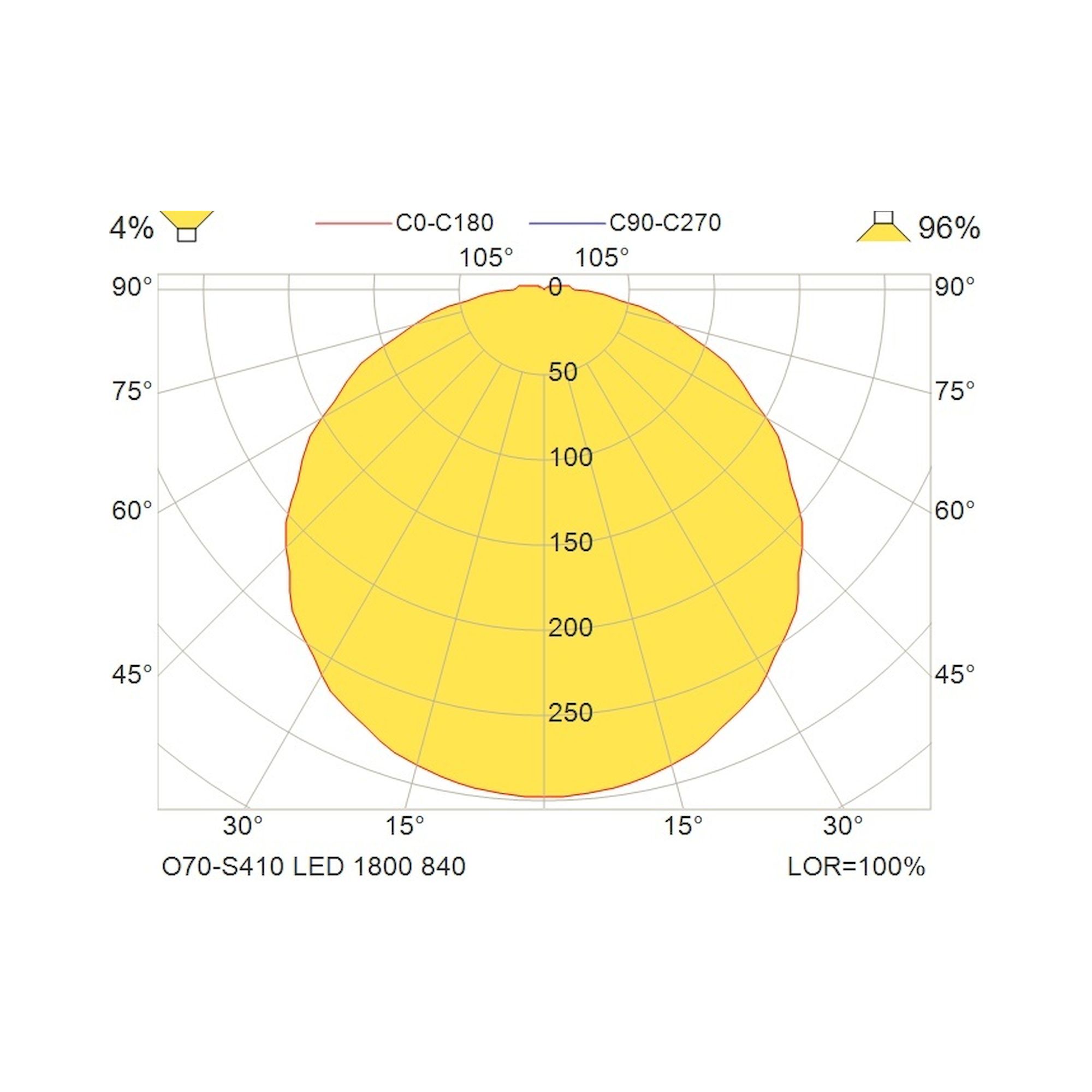 Glamox O70-S410 luminaire d'extérieur, 1835 lm, 4000 K, à gradation DALI