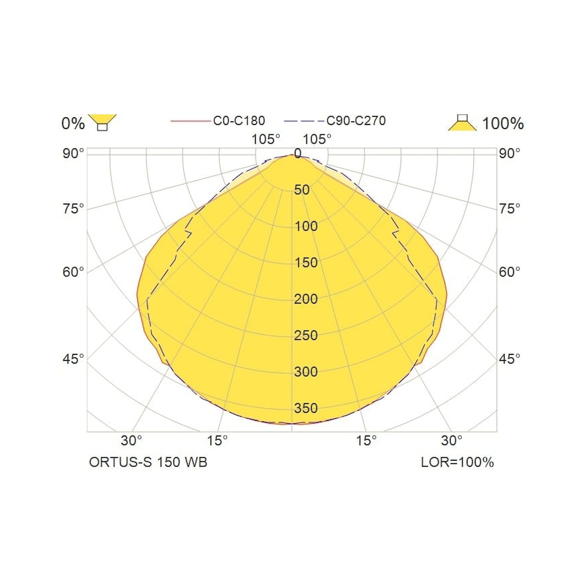Glamox ORTUS-S WH 150 E1/S WB