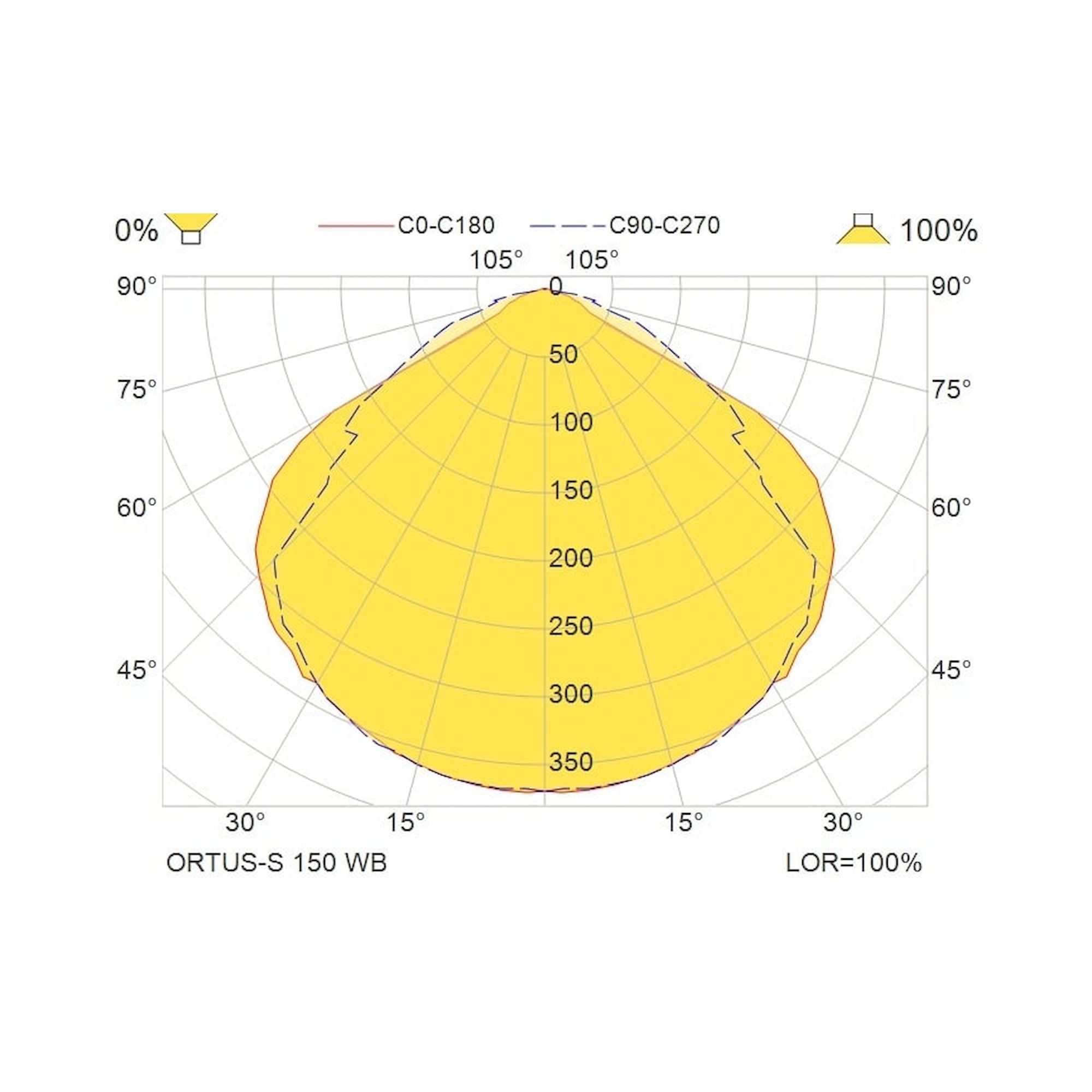 Glamox ORTUS-S WH 150 E1/ST WB