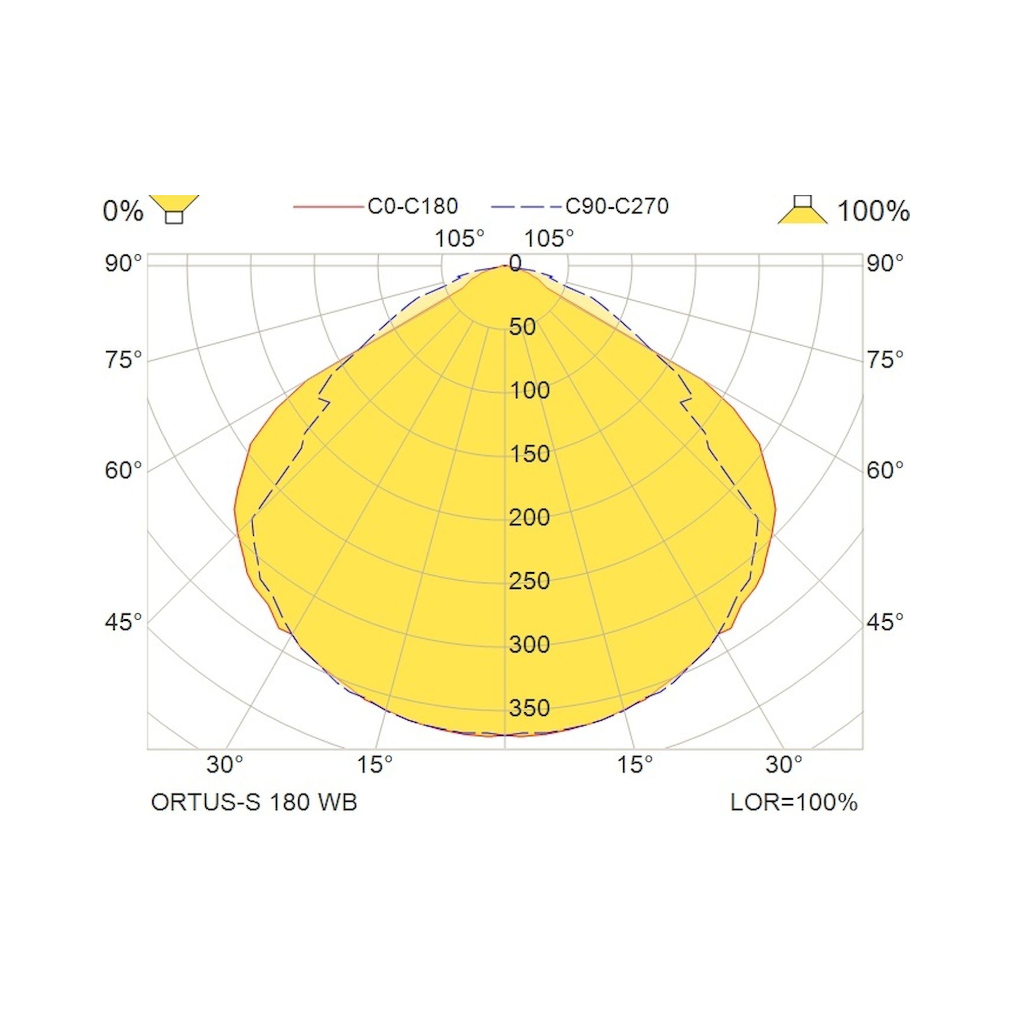 Glamox ORTUS-S WH 180 E1/ST WB