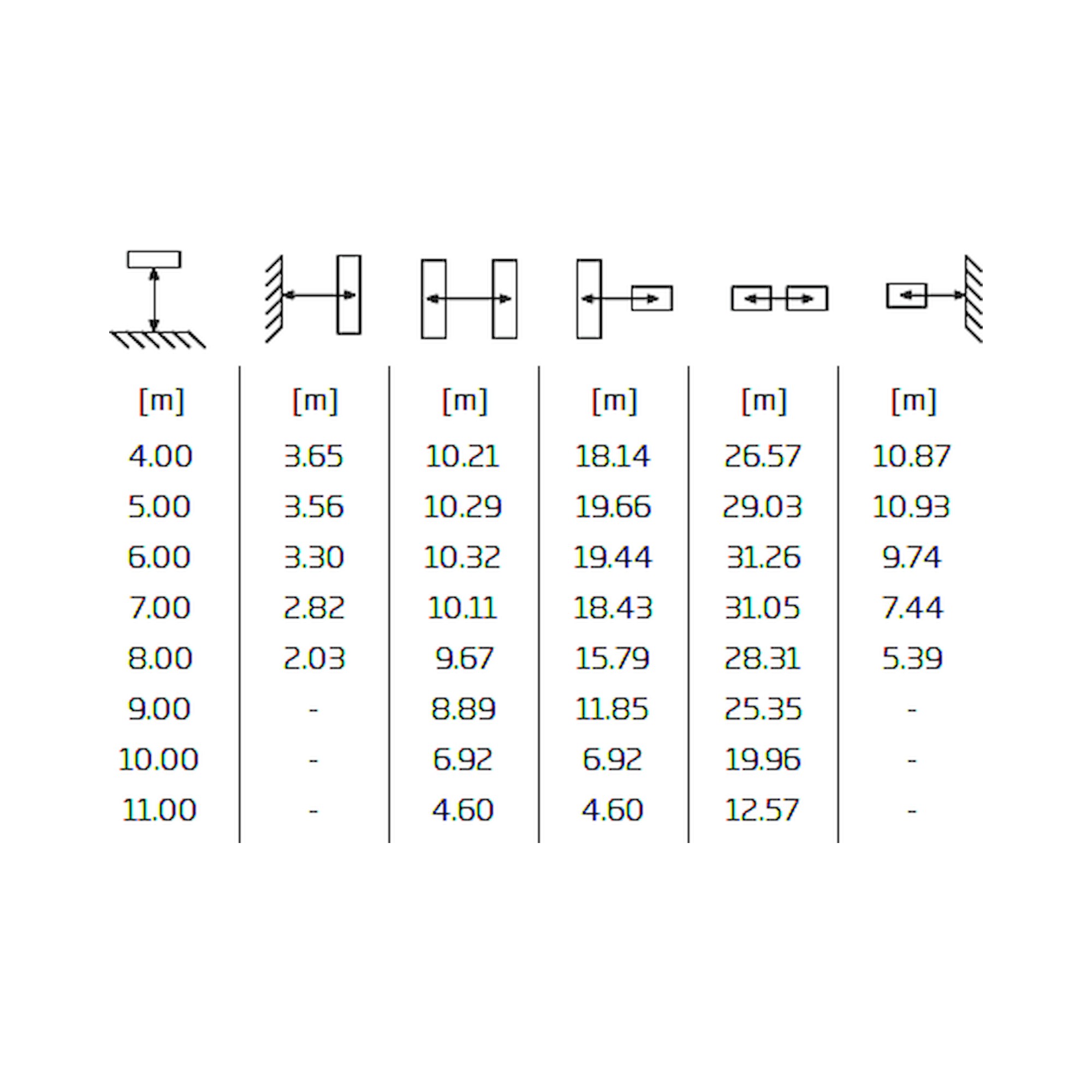 Glamox ORTUS-S luminaire de secours, 400 lm