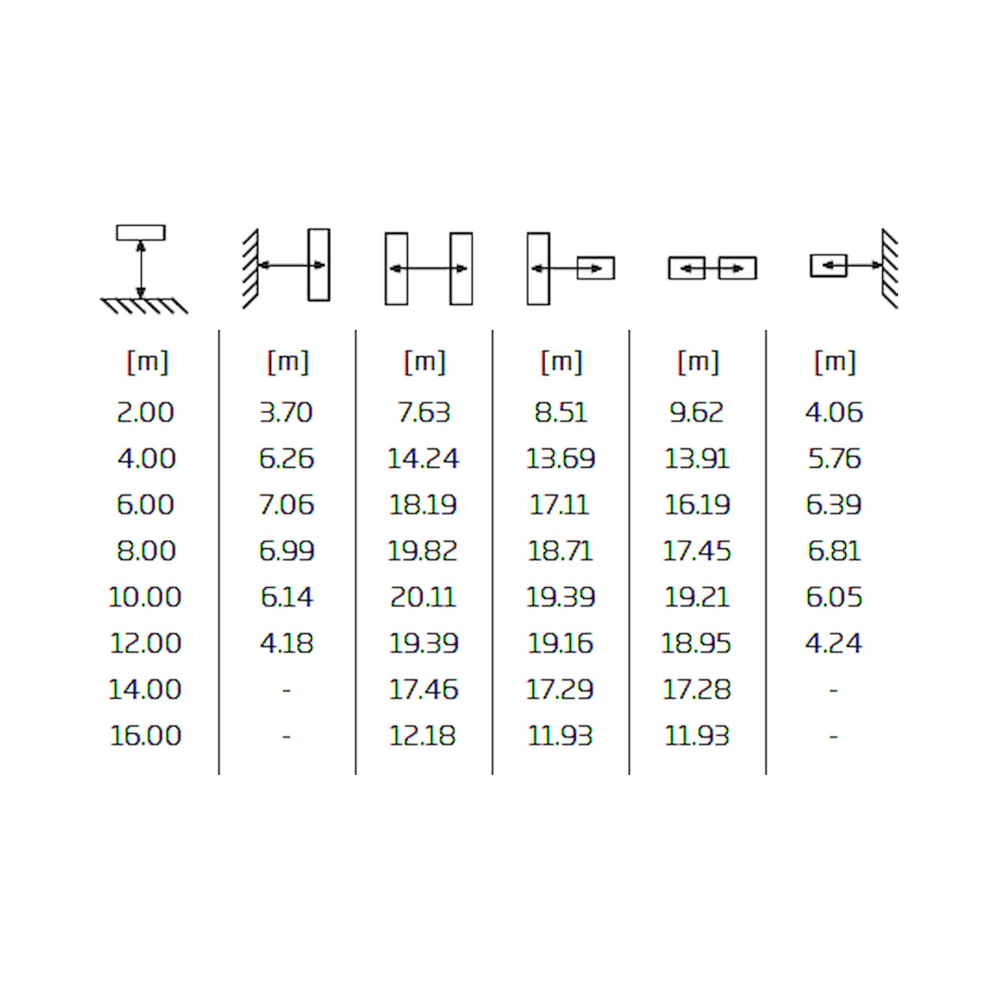 Glamox ORTUS-S luminaire de secours, 670 lm