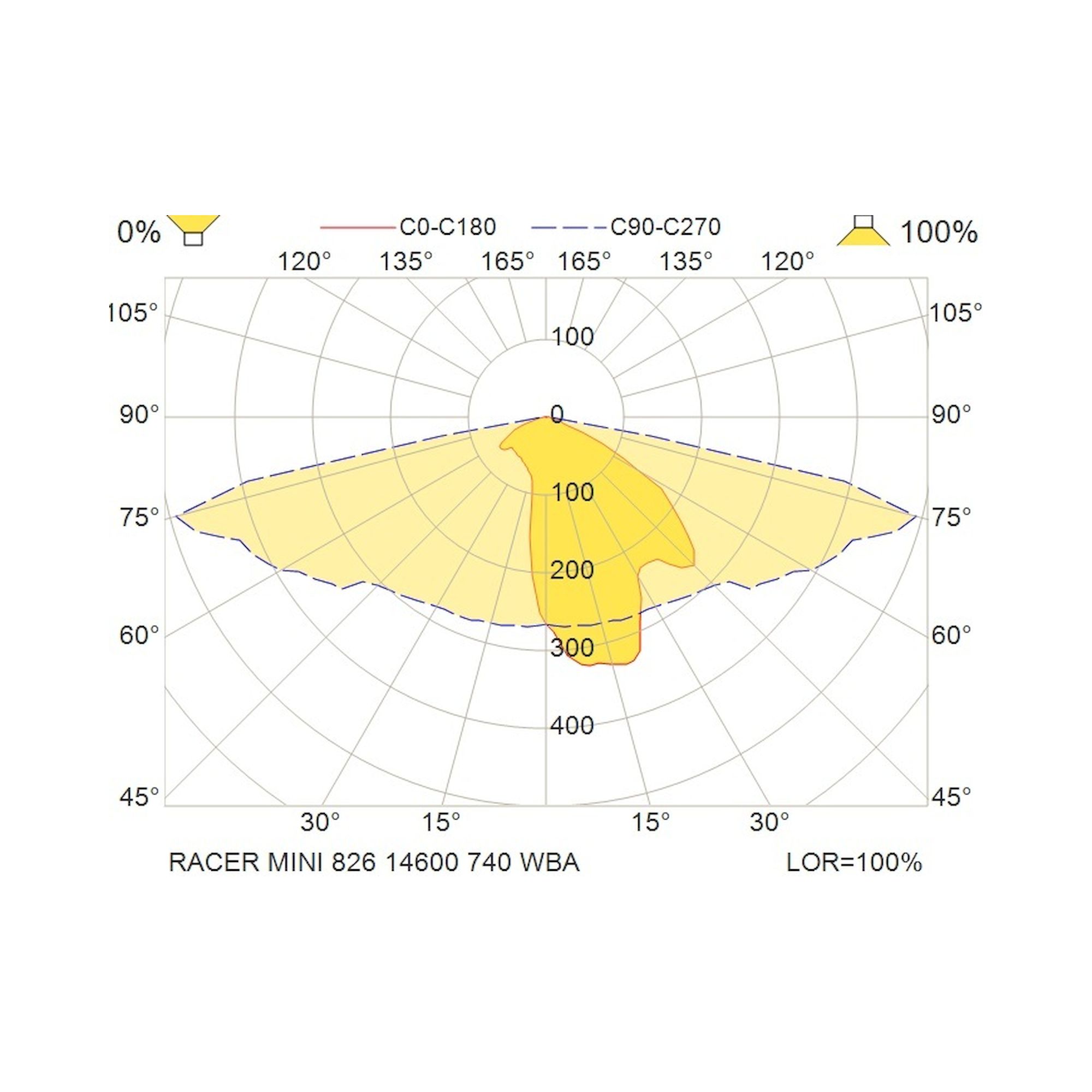 Glamox RACER outdoor luminaire, 14600 lm, 4000 K (Ra 70), switchable