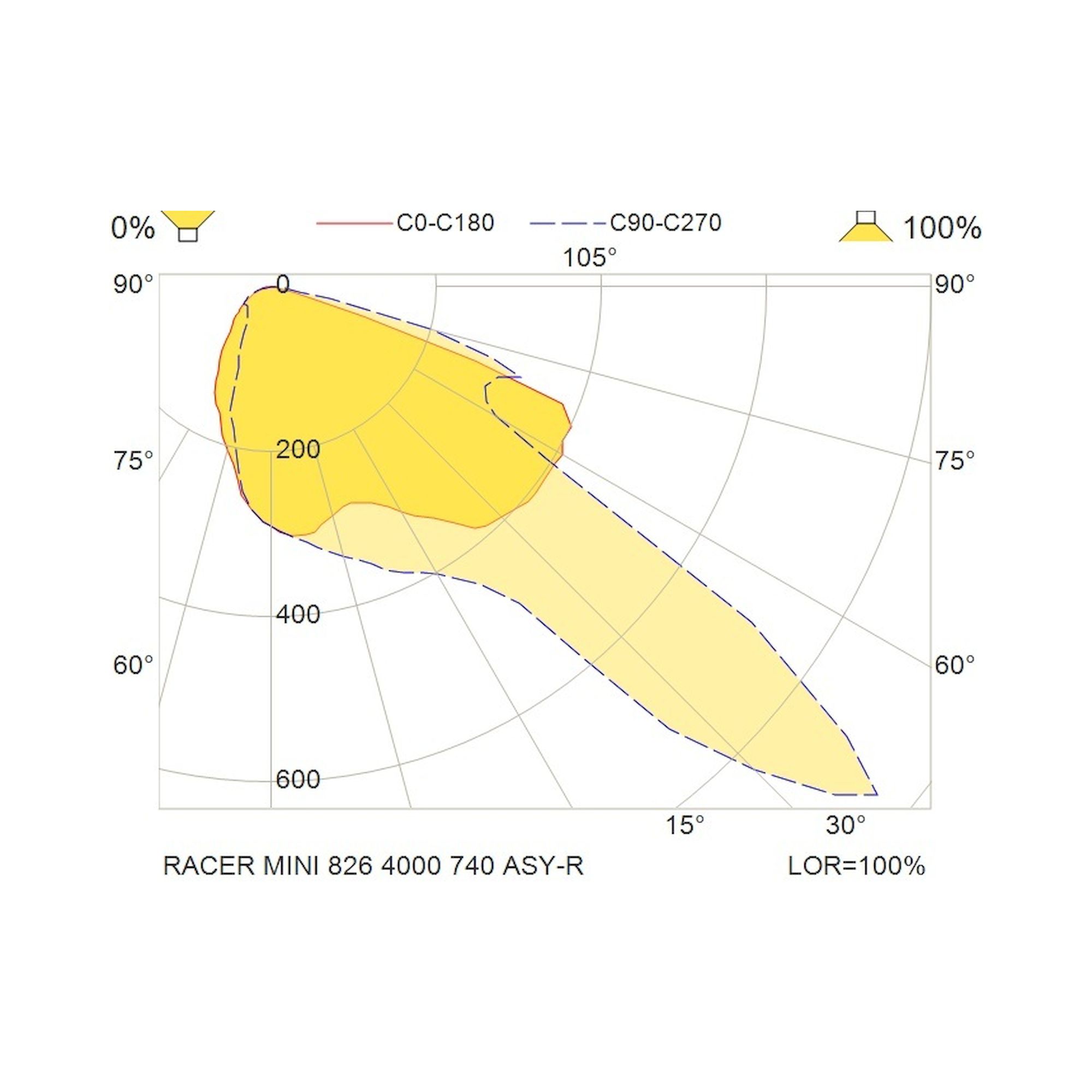 Glamox RACER outdoor luminaire, 4000 lm, 4000 K (Ra 70), switchable