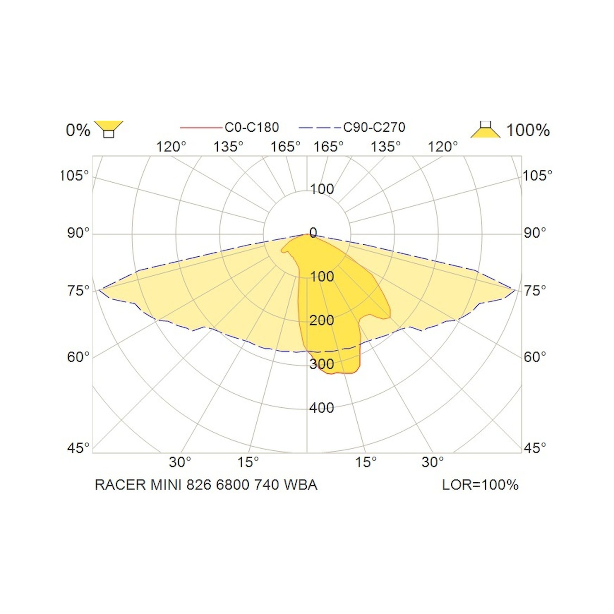 Glamox RACER outdoor luminaire, 6800 lm, 4000 K (Ra 70), switchable