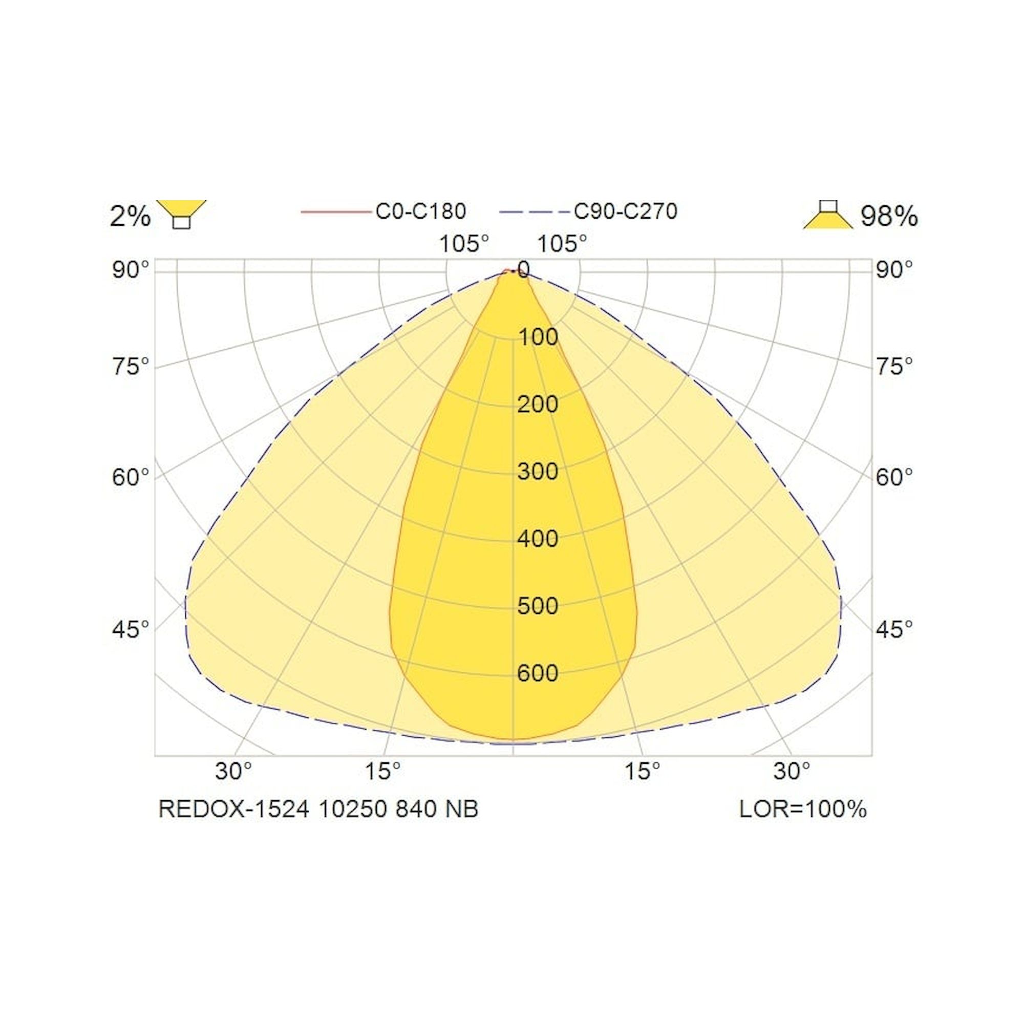 Glamox REDOX-1524 Lineare Leuchte, 10250 lm, 4000 K, DALI-dimmbar
