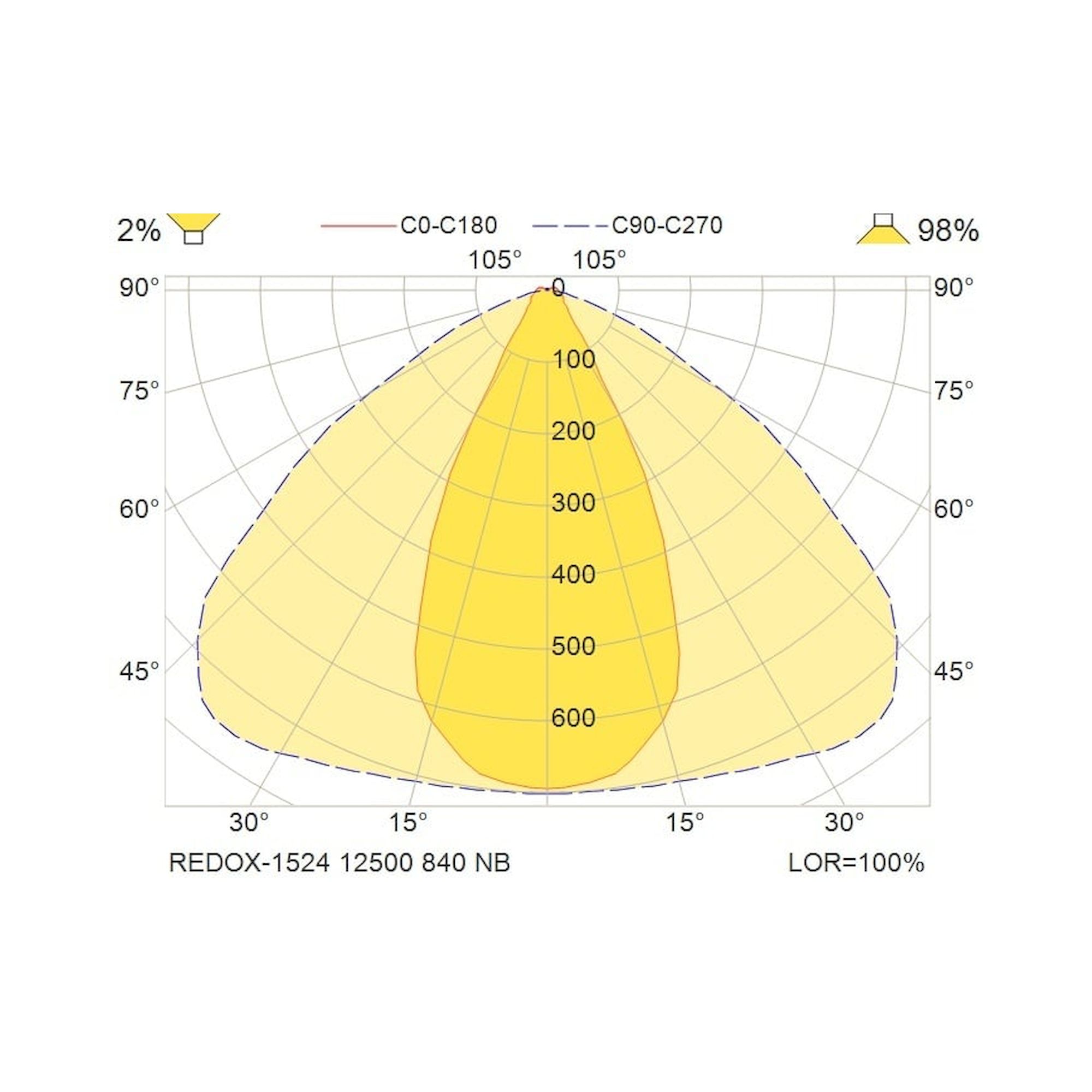Glamox REDOX-1524 linear luminaire, 12500 lm, 4000 K, DALI dimmable