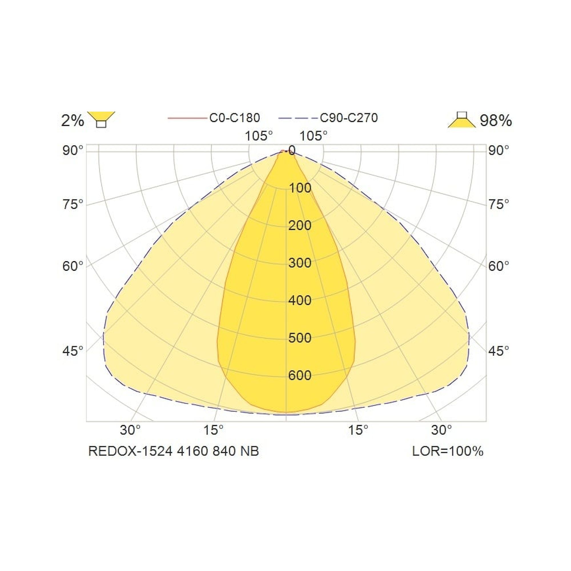 Glamox REDOX-1524 Lineare Leuchte, 4160 lm, 4000 K, DALI-dimmbar