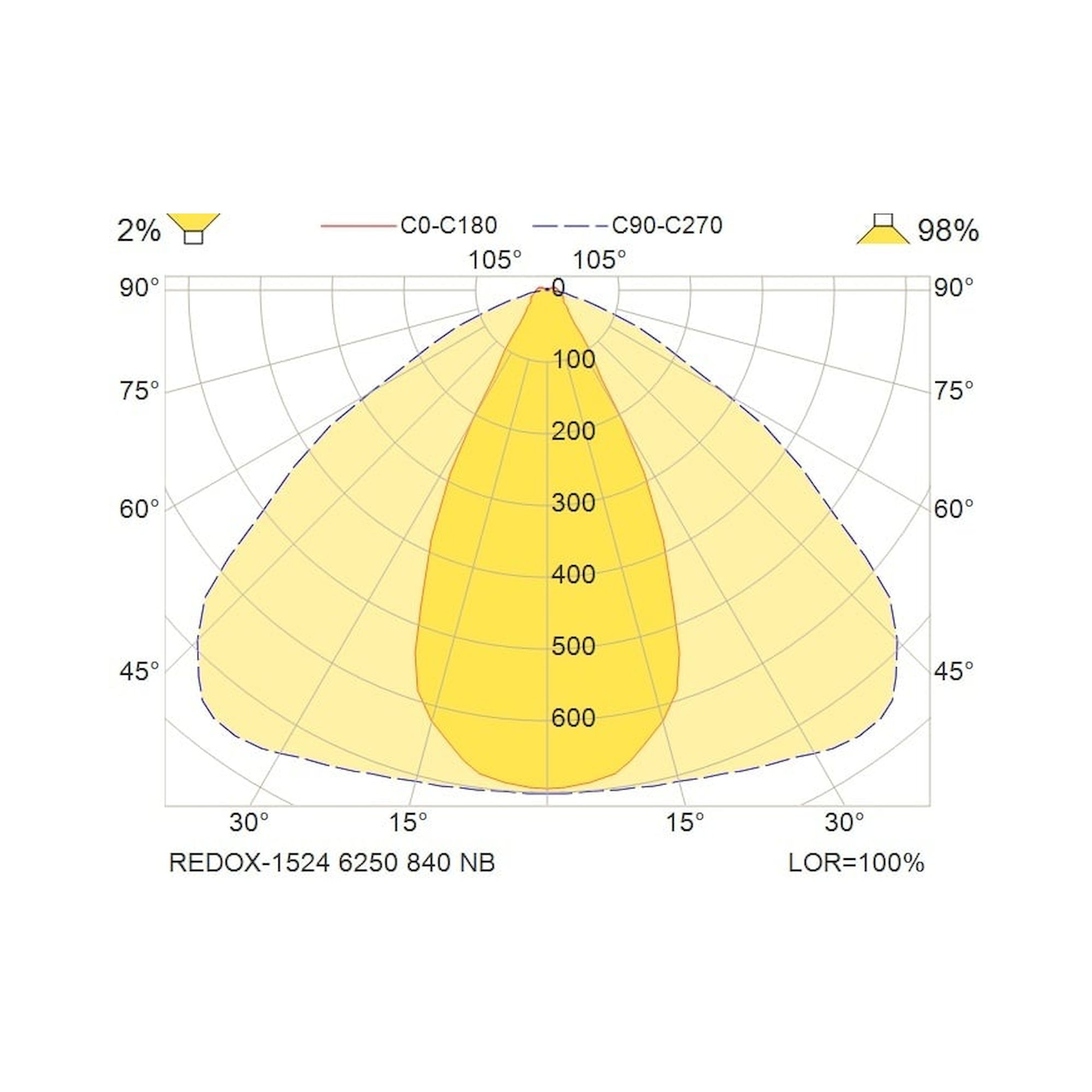 Glamox REDOX-1524 Lineare Leuchte, 6250 lm, 4000 K, DALI-dimmbar
