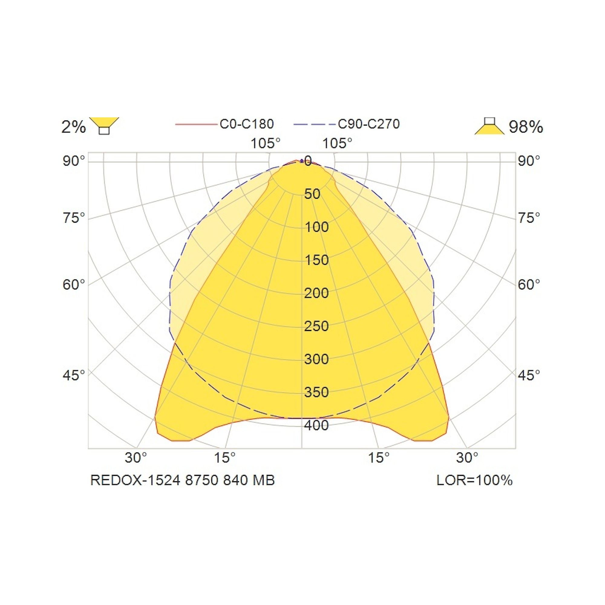Glamox REDOX-1524 linear luminaire, 8750 lm, 4000 K, switchable