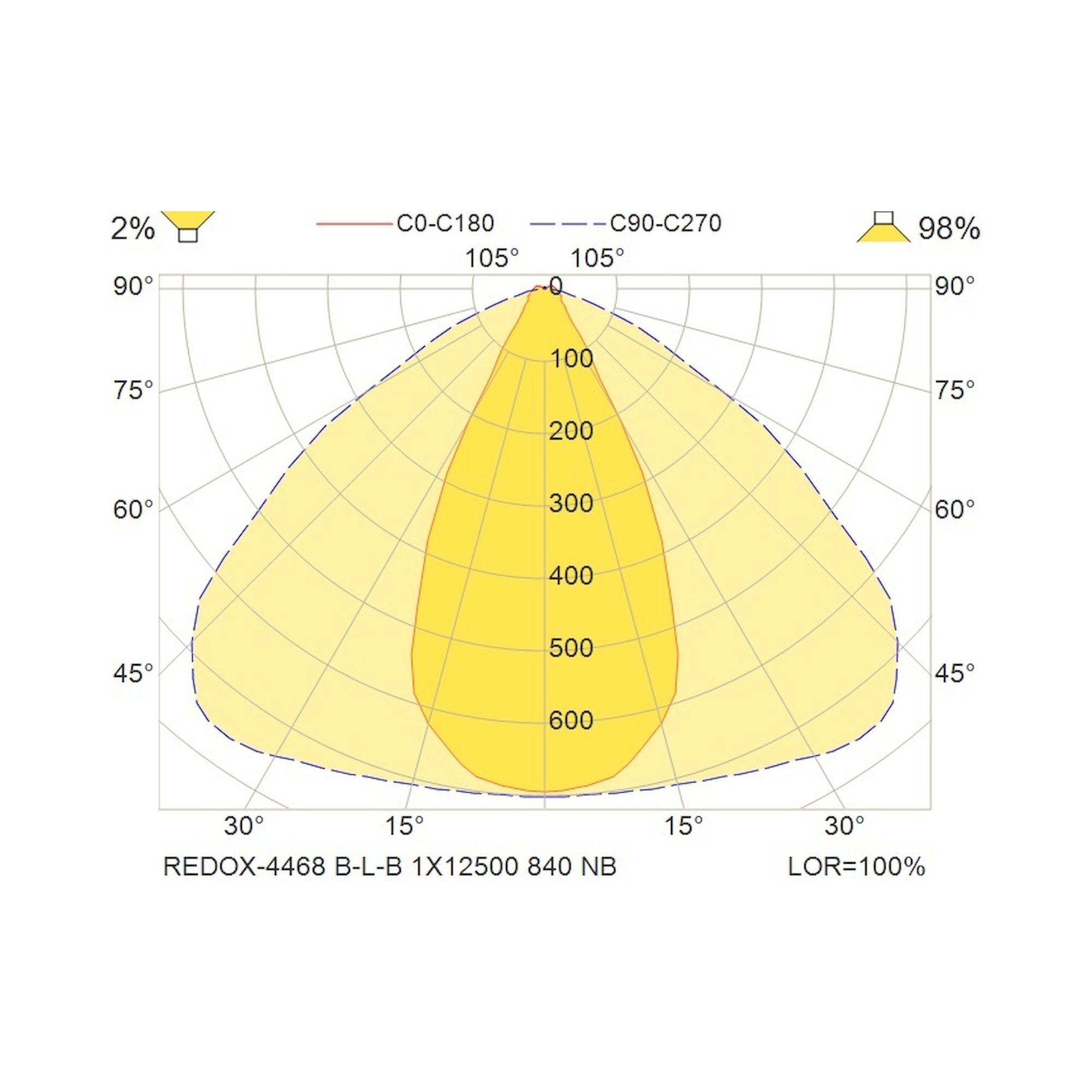 Glamox REDOX-4468 linear luminaire, 12500 lm, 4000 K, switchable