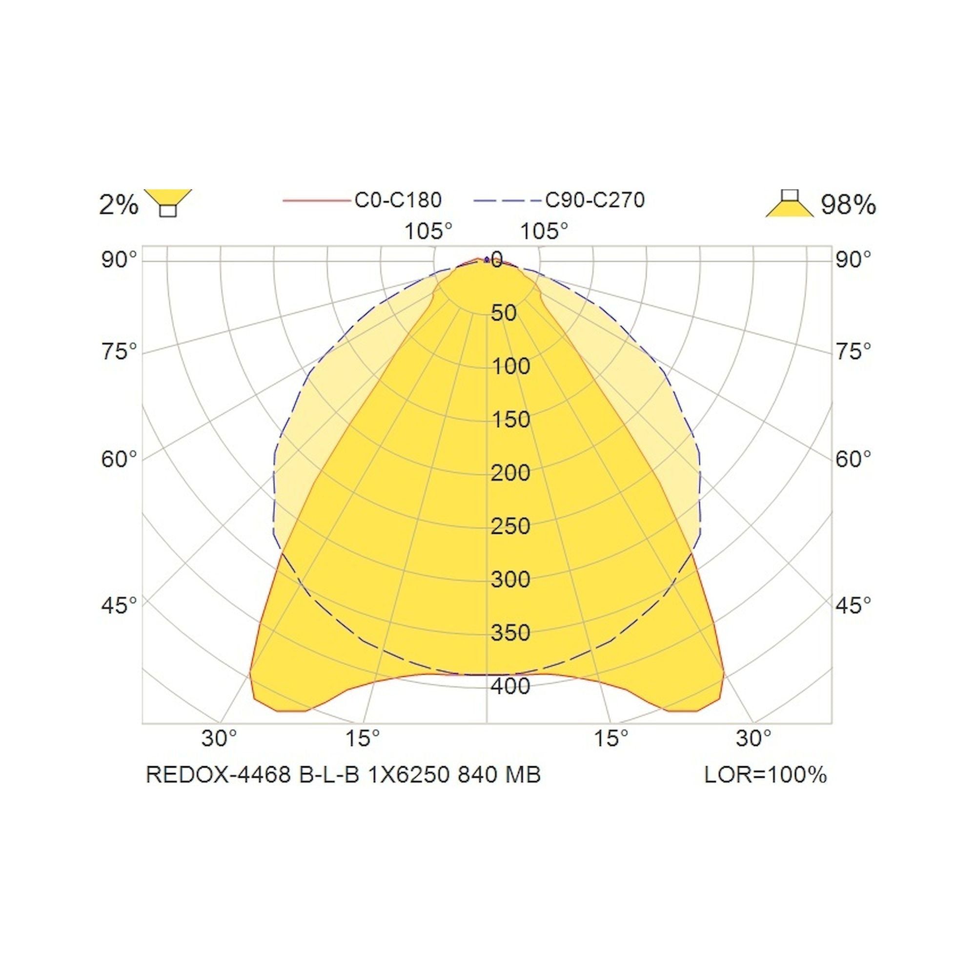 Glamox REDOX-4468 linear luminaire, 6250 lm, 4000 K, DALI dimmable