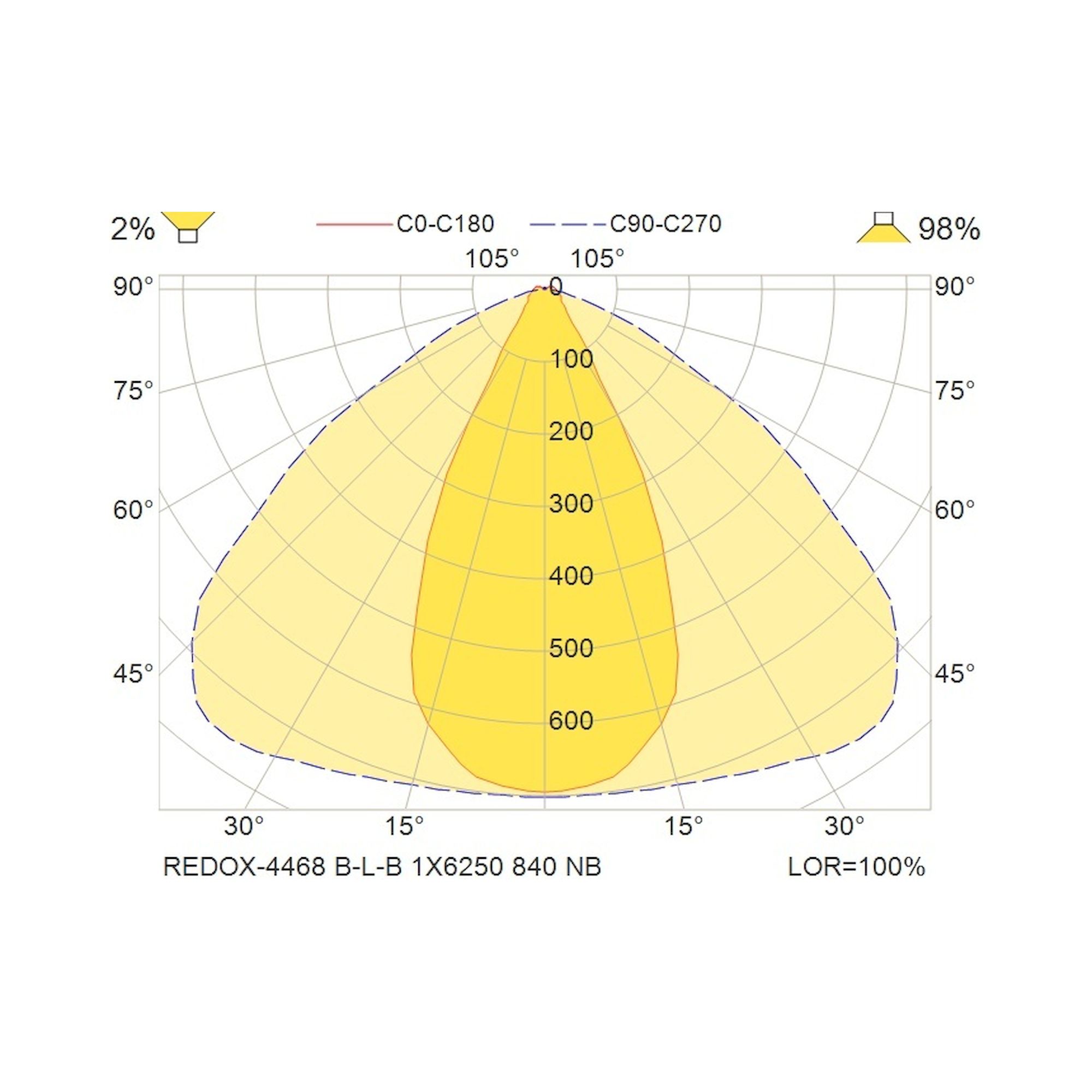 Glamox REDOX-4468 linear luminaire, 6250 lm, 4000 K, switchable