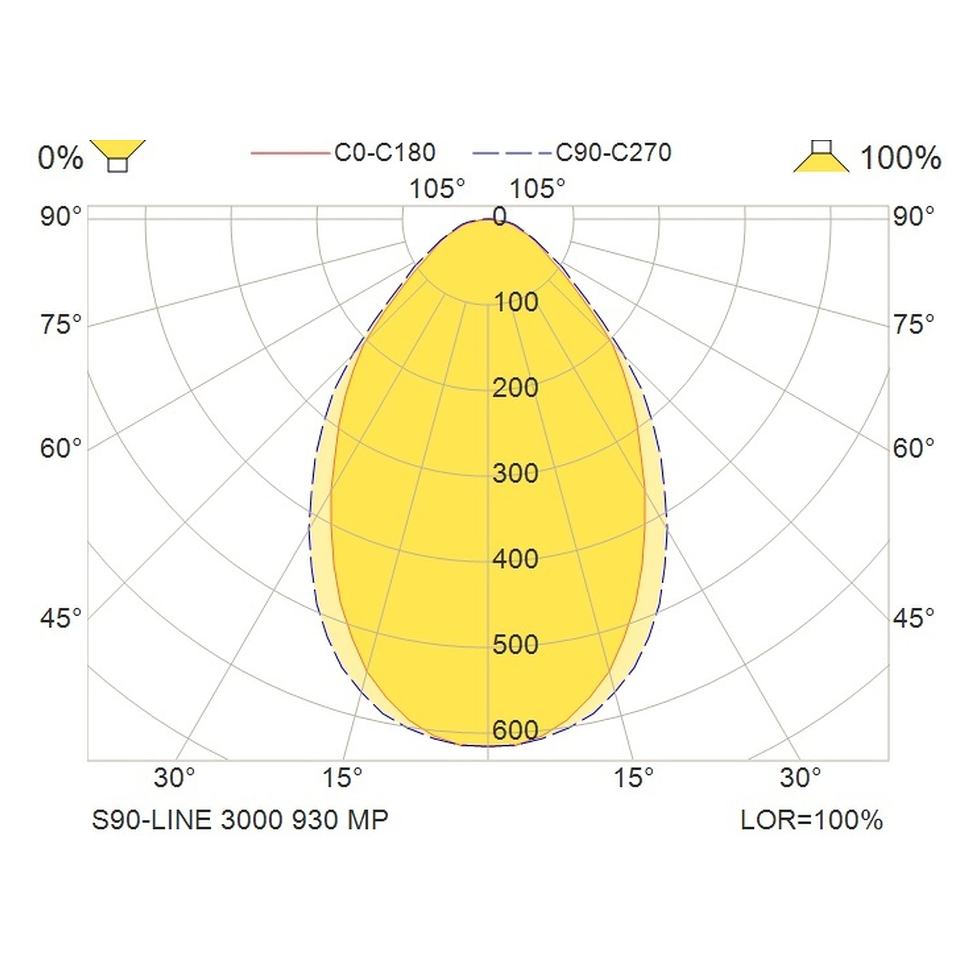 Glamox S90-LINE spotlight, 2895 lm, 3000 K (Ra 90), switchable