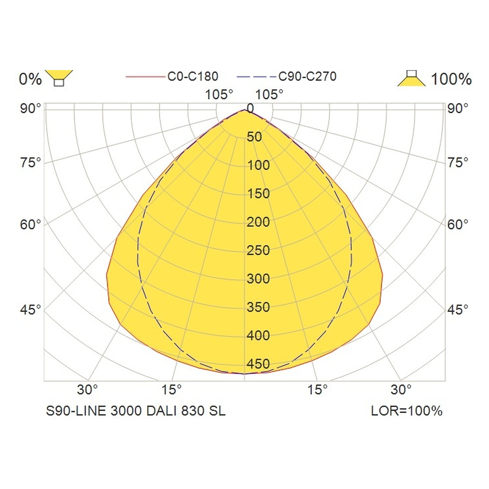 Glamox S90-LINE spotlight, 2810 lm, 3000 K (Ra 90), DALI dimmable
