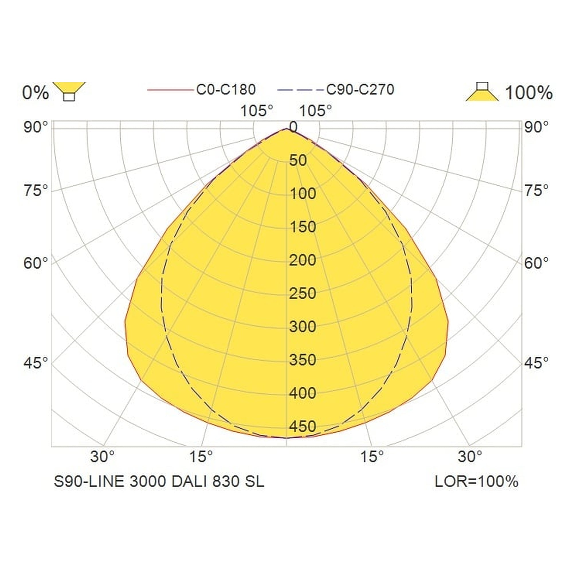 Glamox S90-LINE spotlight, 2810 lm, 3000 K (Ra 90), DALI dimmable