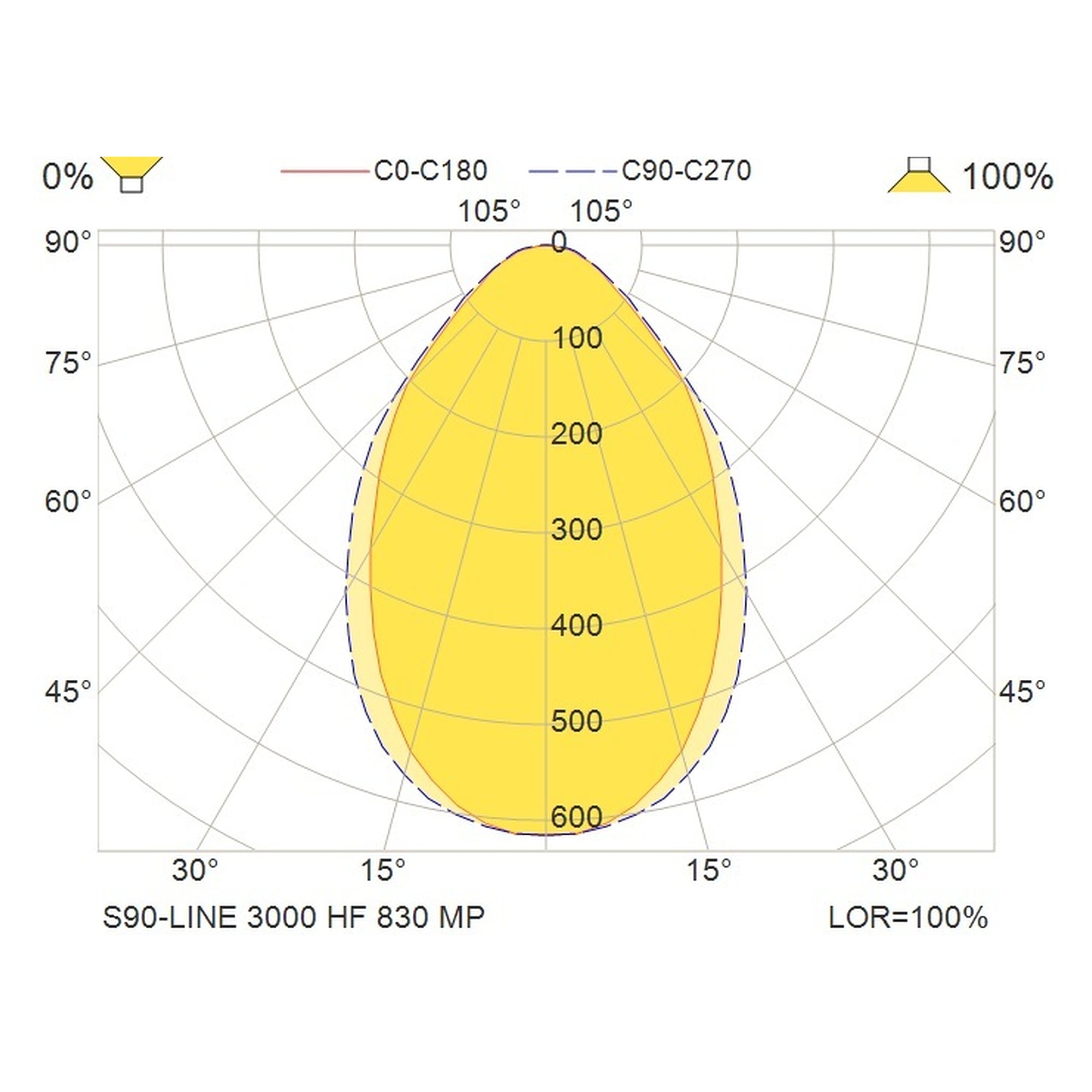 Glamox S90-LINE spotlight, 2895 lm, 3000 K (Ra 90), switchable