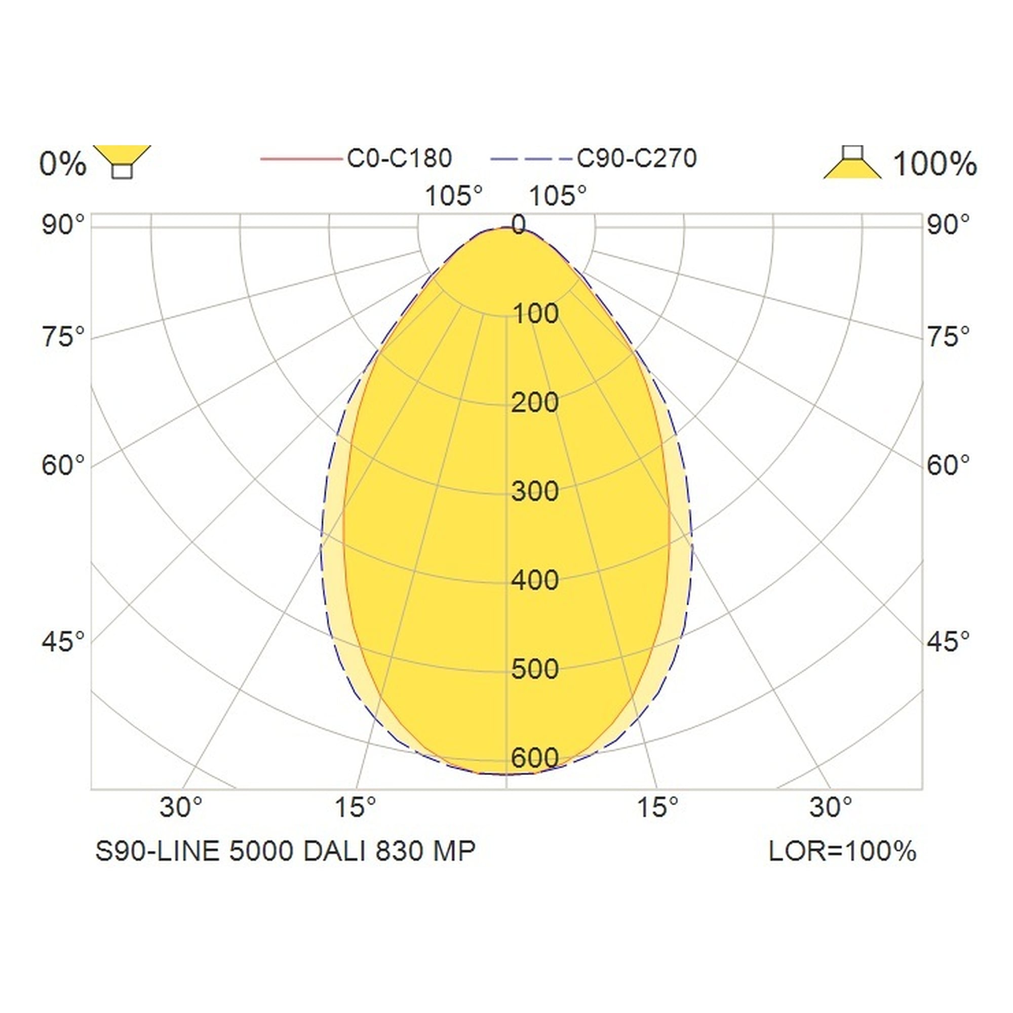 Glamox S90-LINE spotlight, 4663 lm, 3000 K (Ra 90), DALI dimmable