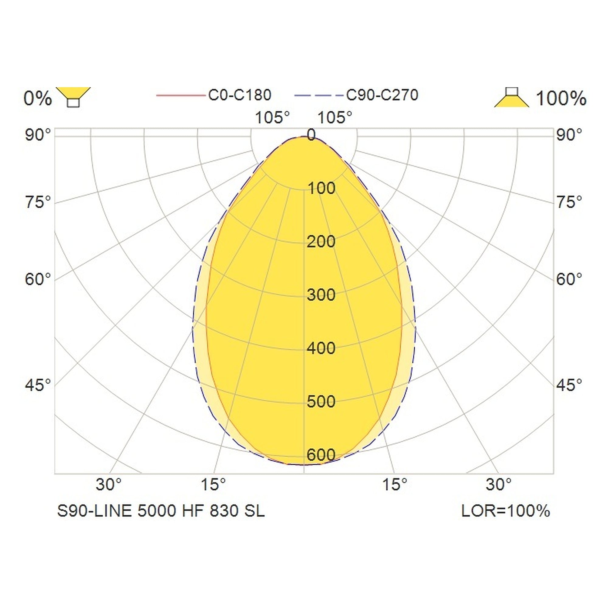 Glamox S90-LINE spotlight, 4526 lm, 3000 K (Ra 90), switchable