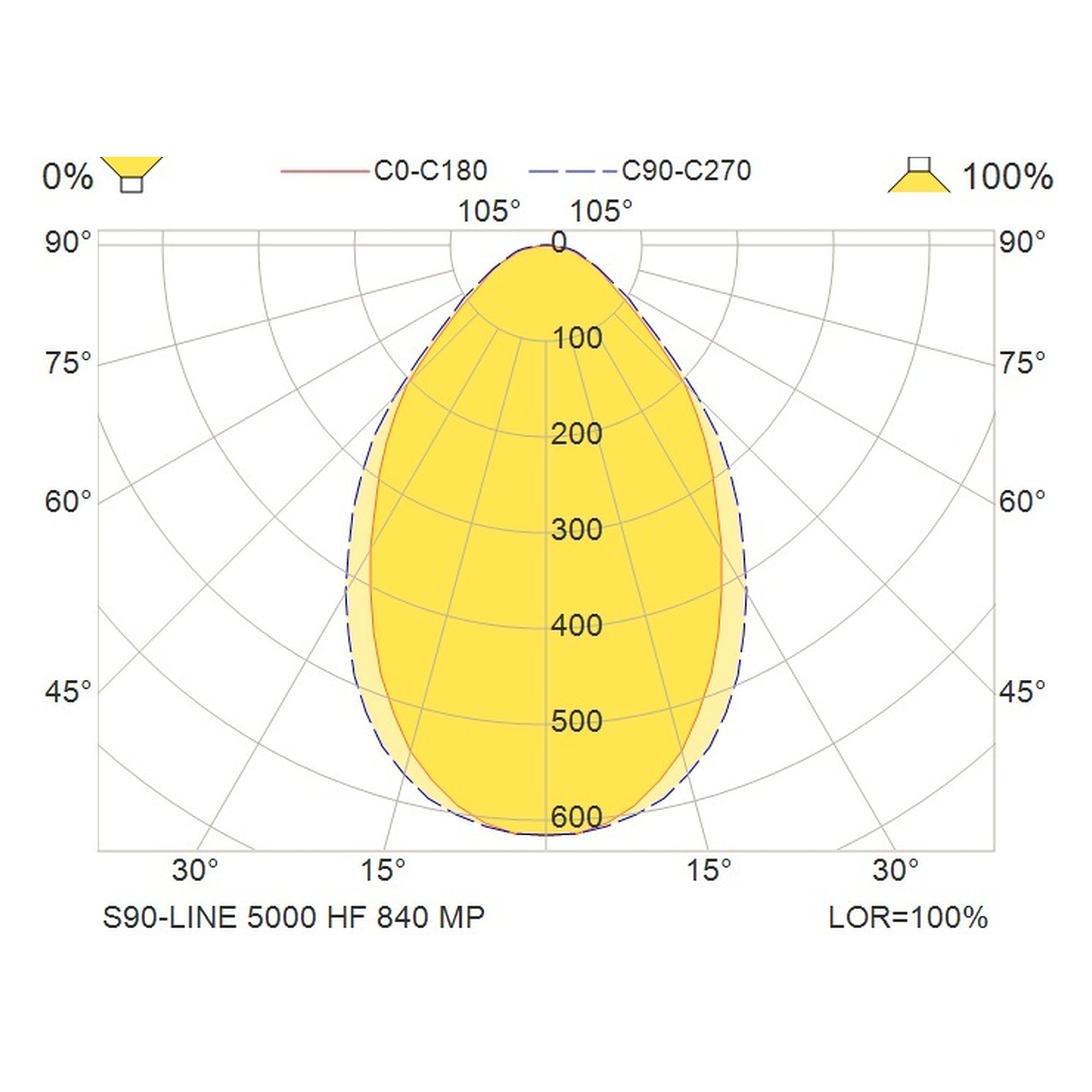 Glamox S90-LINE spotlight, 4930 lm, 4000 K (Ra 90), switchable