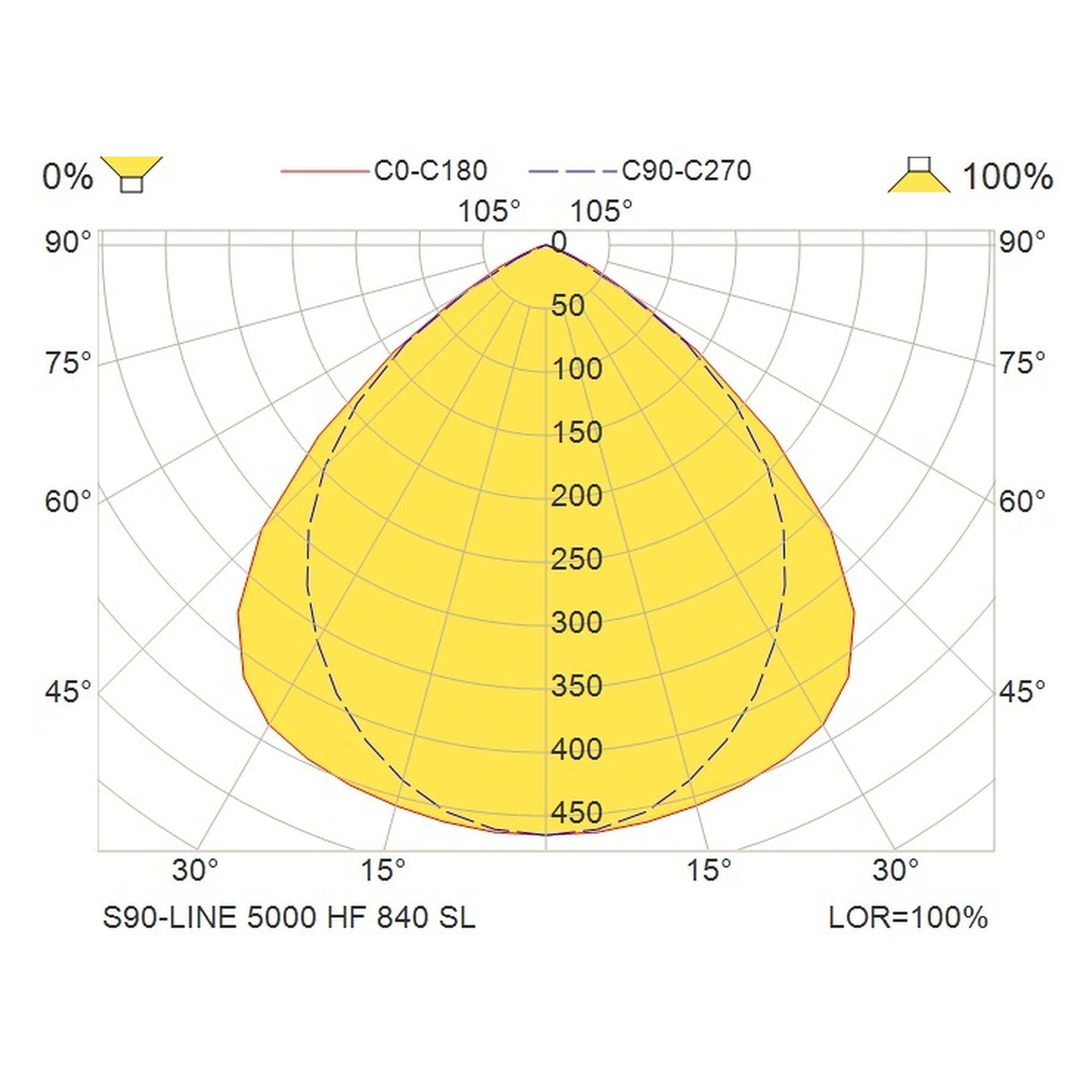 Glamox S90-LINE spotlight, 4785 lm, 4000 K (Ra 90), switchable