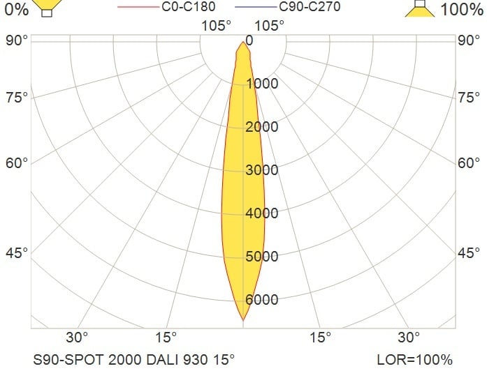 Glamox S90-SPOT spotlight, 2310 lm, 3000 K (Ra 90), DALI dimmable