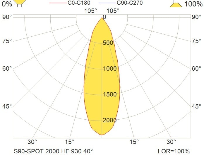 Glamox S90-SPOT spotlight, 2310 lm, 3000 K (Ra 90), switchable
