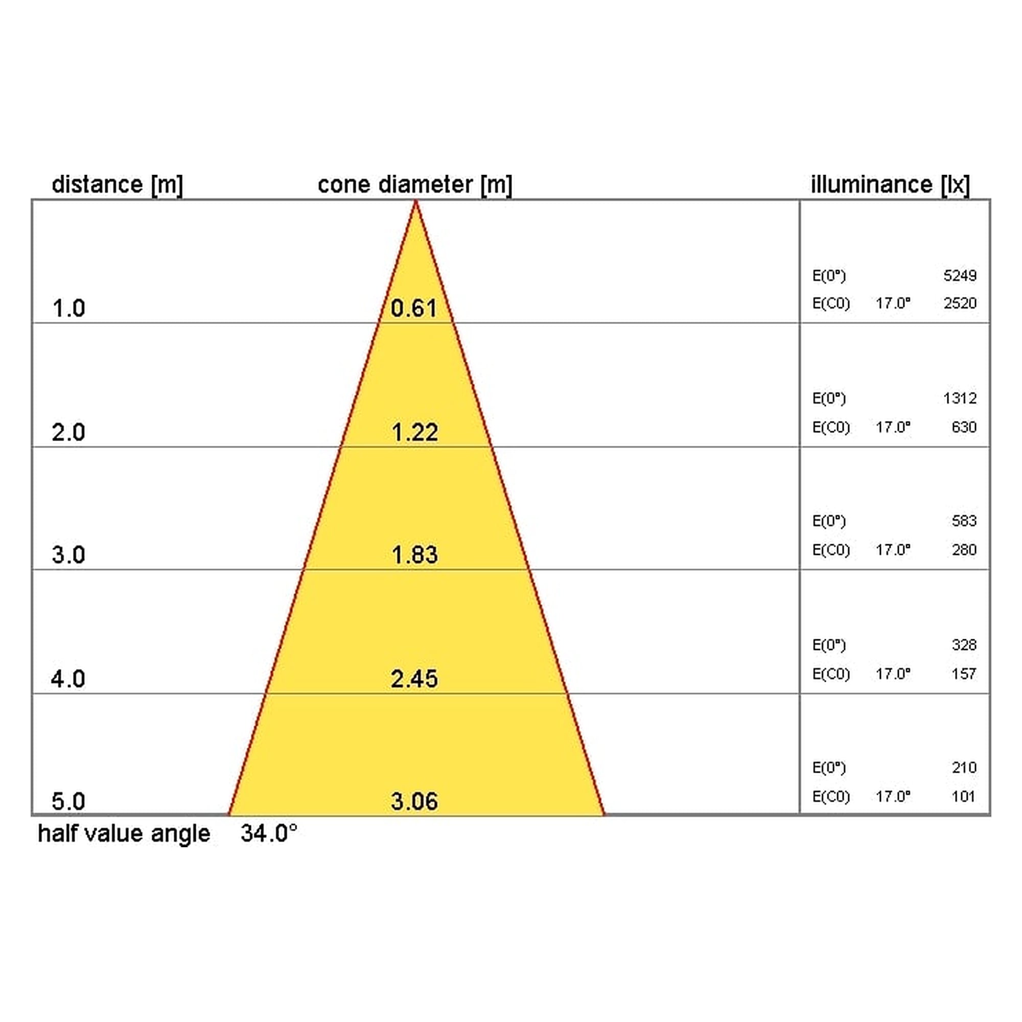 Glamox S90-SPOT spotlight, 2310 lm, 3000 K (Ra 90), switchable