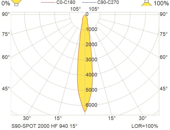 Glamox S90-SPOT spotlight, 2280 lm, 4000 K (Ra 90), switchable