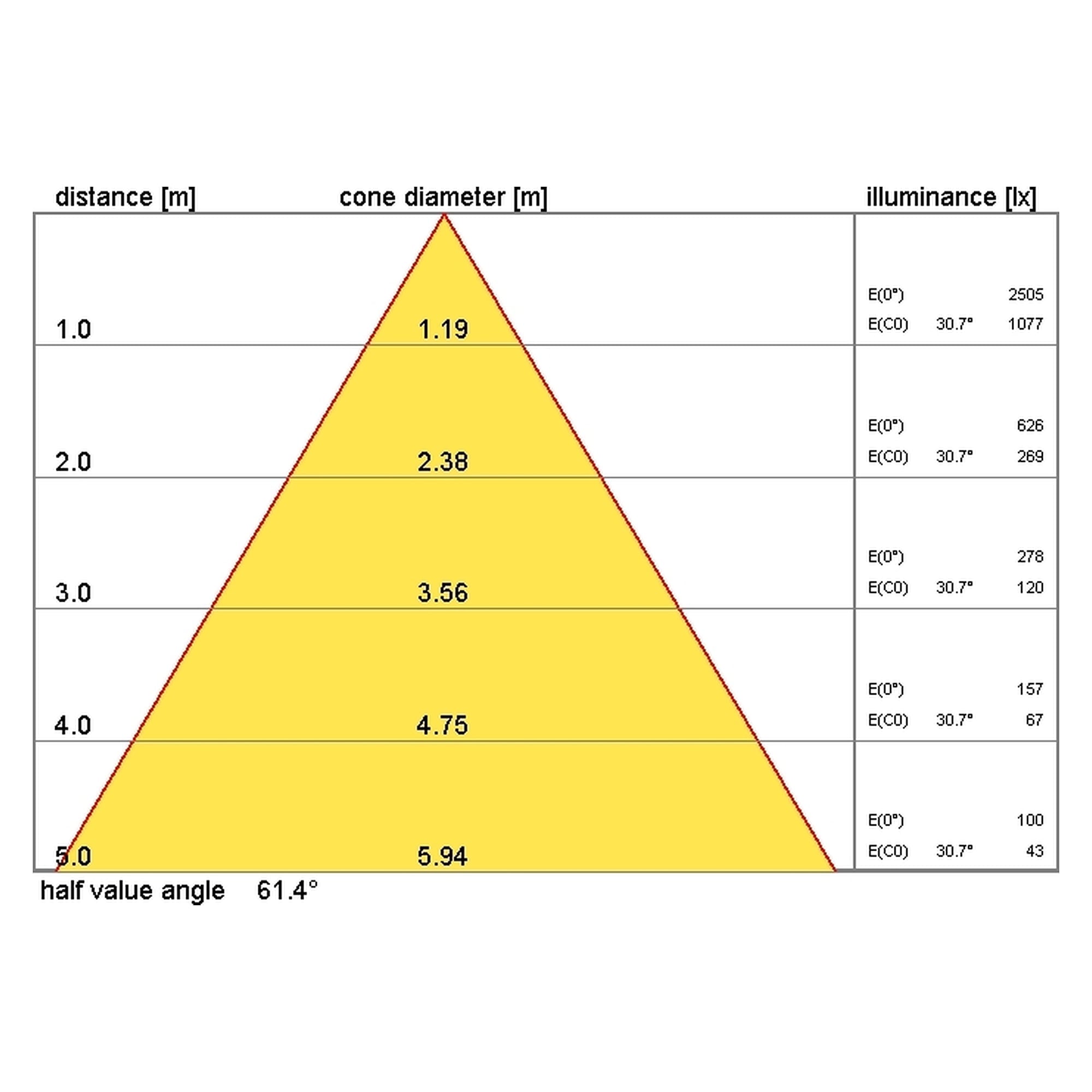 Glamox S90-SPOT spotlight, 2280 lm, 4000 K (Ra 90), switchable