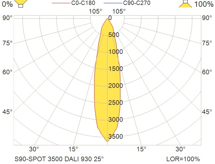 Glamox S90-SPOT spotlight, 3520 lm, 3000 K (Ra 90), DALI dimmable