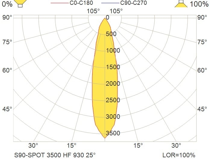 Glamox S90-SPOT spotlight, 3520 lm, 3000 K (Ra 90), switchable