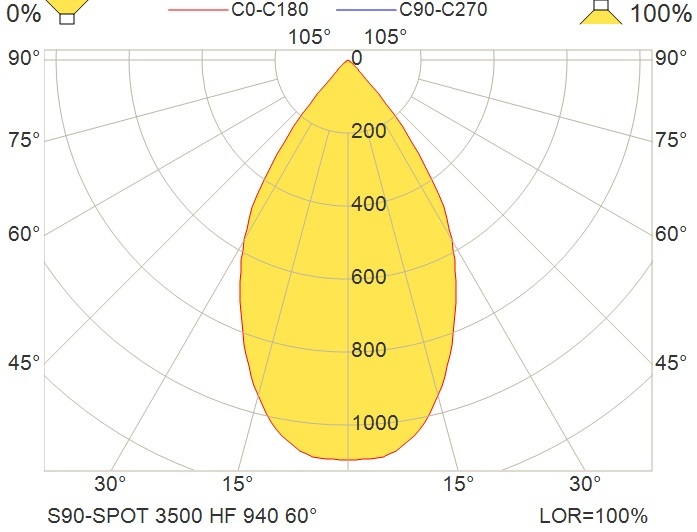 Glamox S90-SPOT spotlight, 3490 lm, 4000 K (Ra 90), switchable