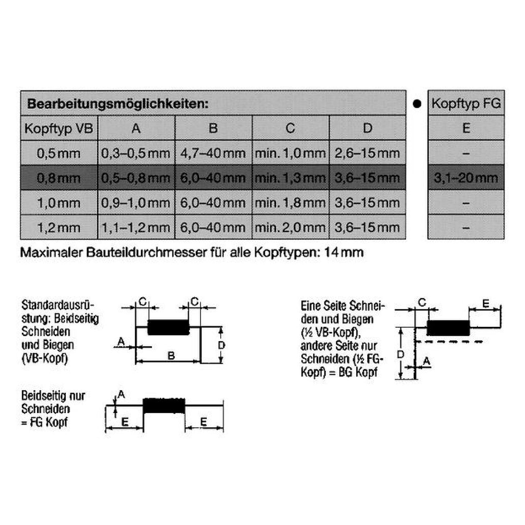 Schleuniger Radsatz 0,8 mm Cutbend-VB