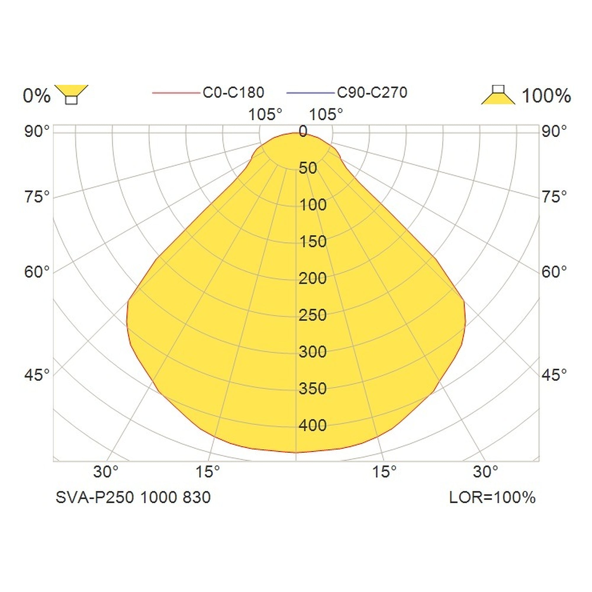 Glamox SVA-P250 luminaire décoratif, 965 lm, 3000 K, à gradation DALI
