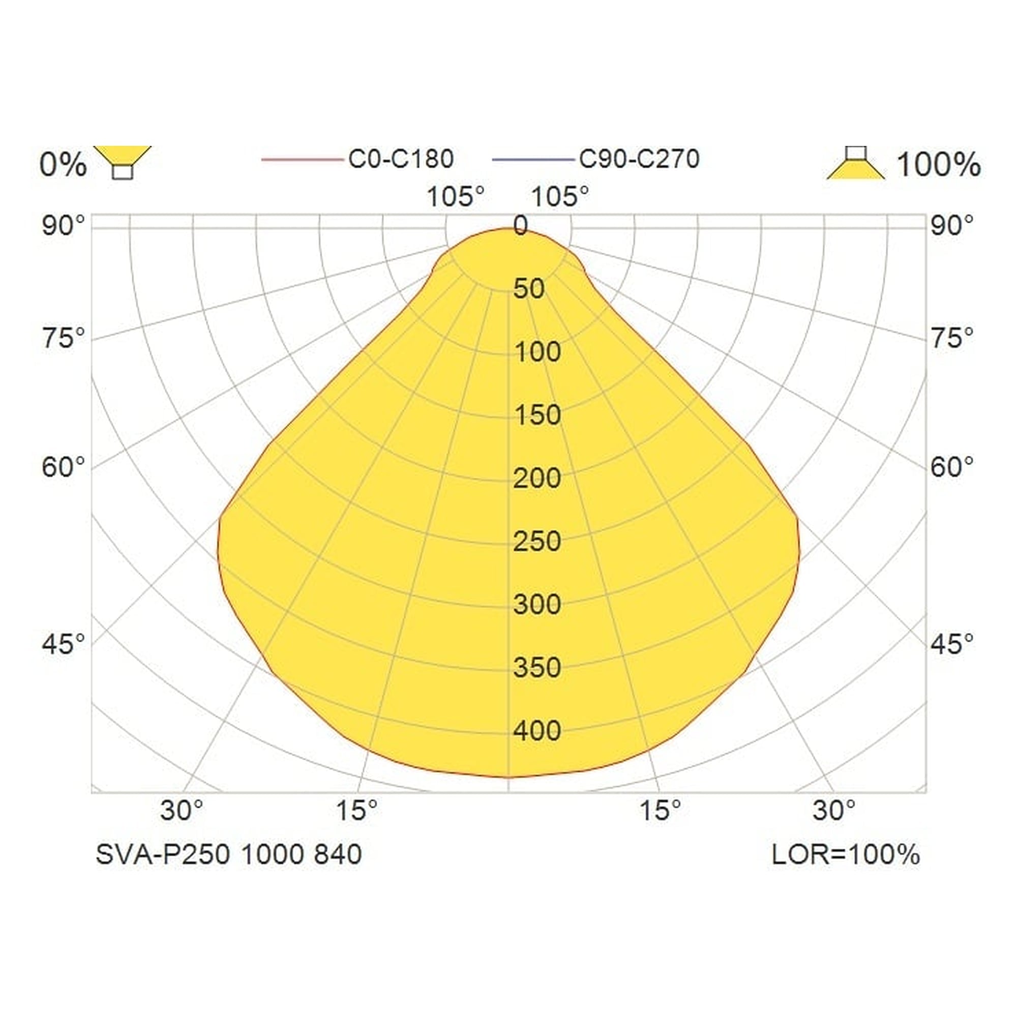 Glamox SVA-P250 decorative luminaire, 1016 lm, 4000 K, DALI dimmable