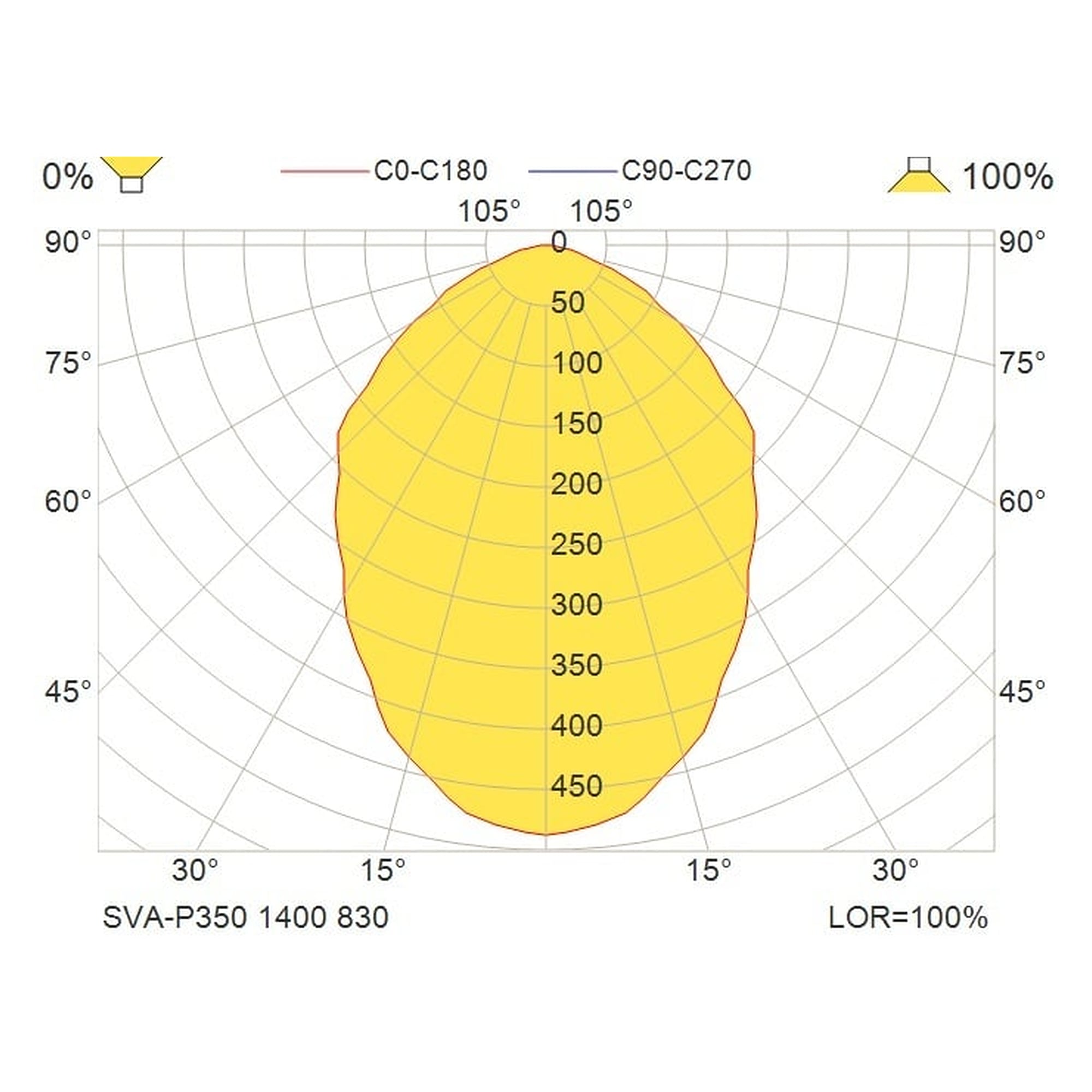 Glamox SVA-P350 luminaire décoratif, 1378 lm, 3000 K, à gradation DALI