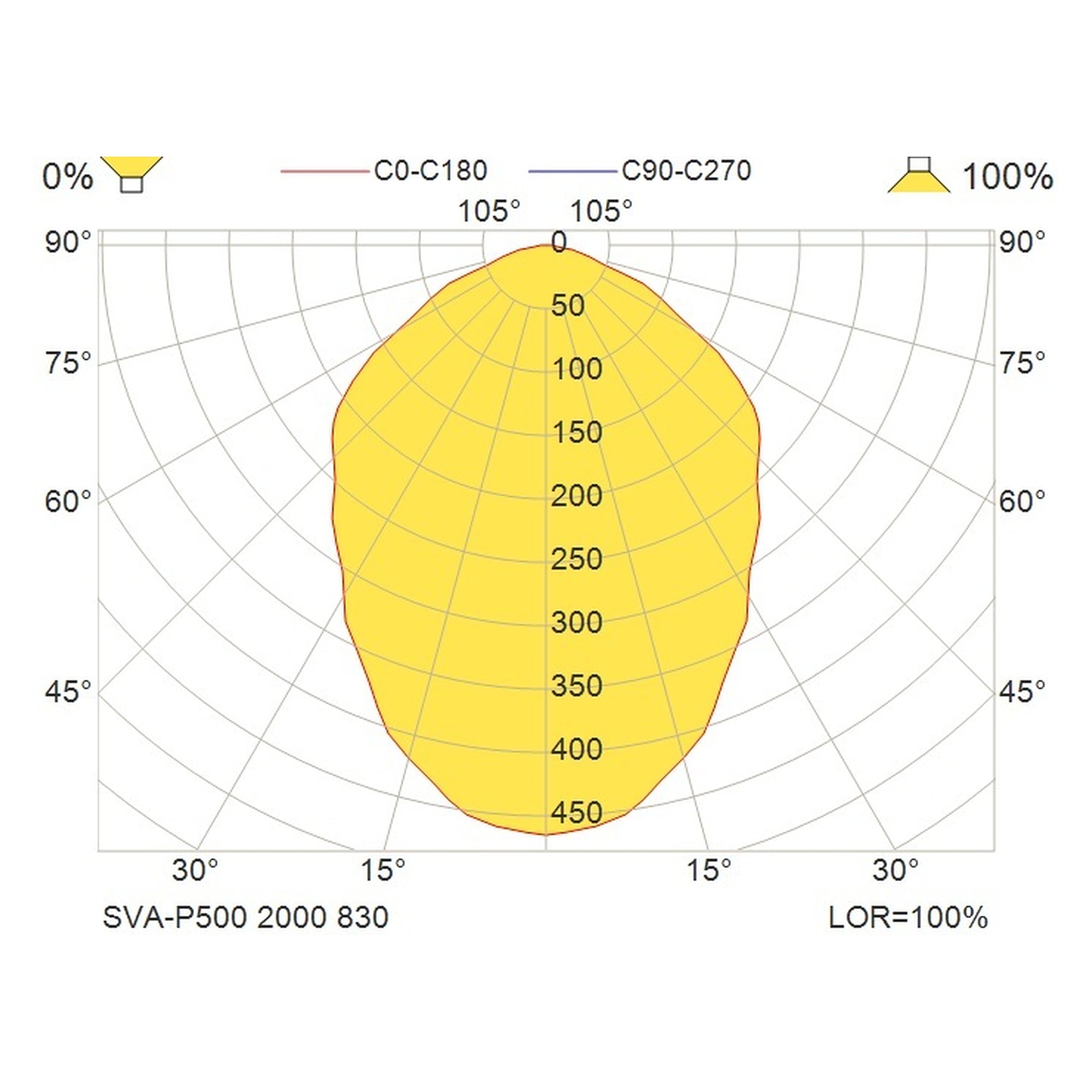 Glamox SVA-P500 decorative luminaire, 1984 lm, 3000 K, DALI dimmable