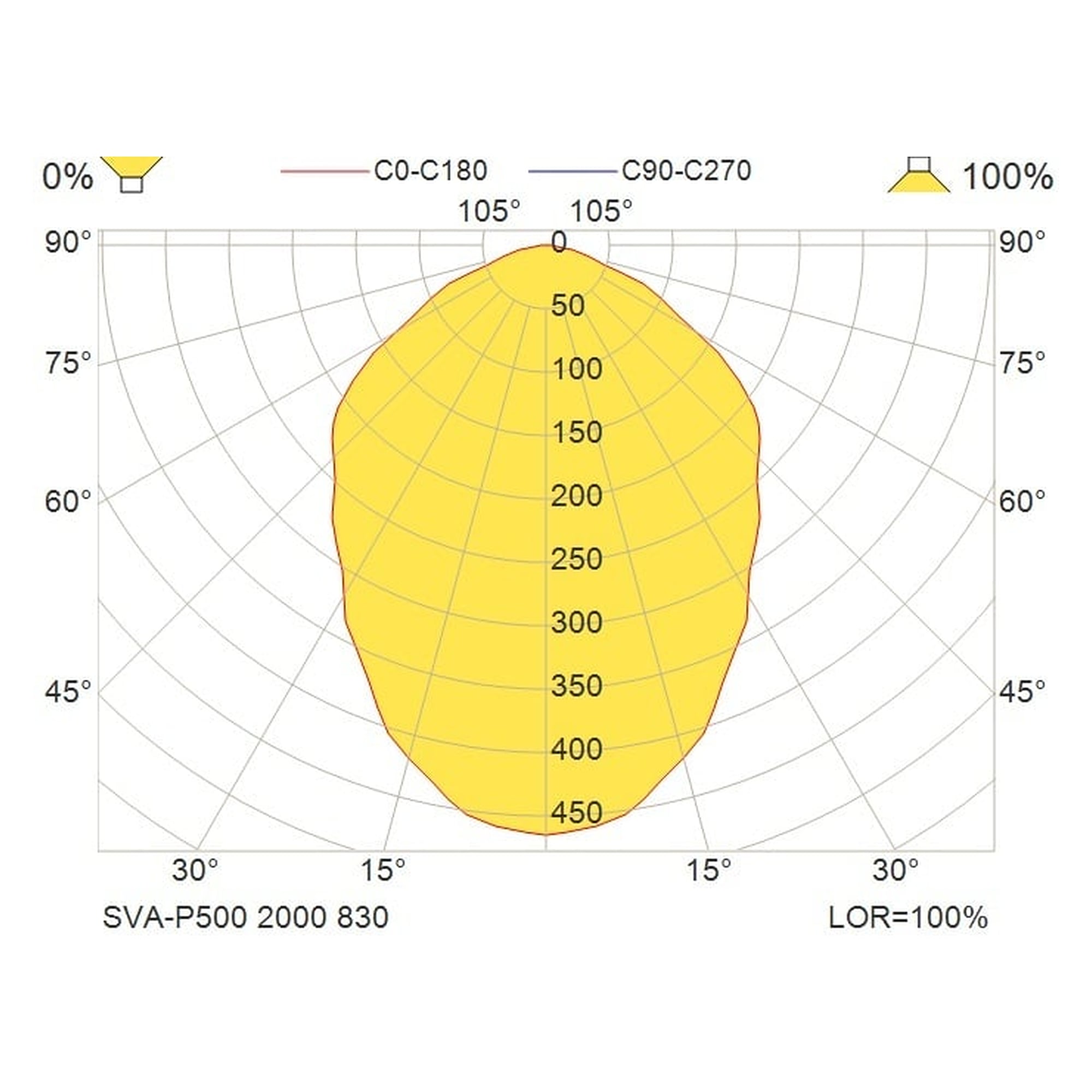 Glamox SVA-P500 luminaire décoratif, 1984 lm, 3000 K, à gradation DALI