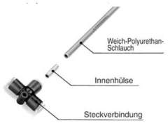 SMC TJ-1209. Innenhülse