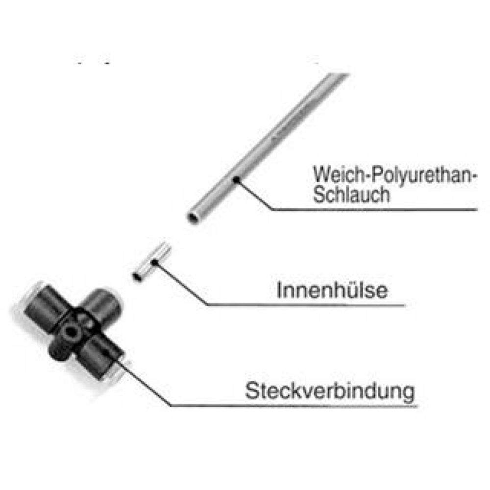 SMC TJ-0806. Innenhülse