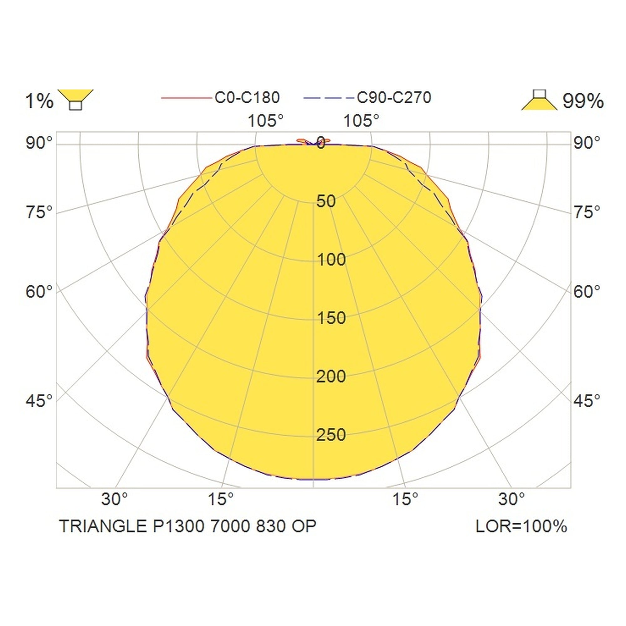 Glamox TRIANGLE-P1300 Dekorationsleuchte, 7000 lm, 3000 K, DALI-dimmbar
