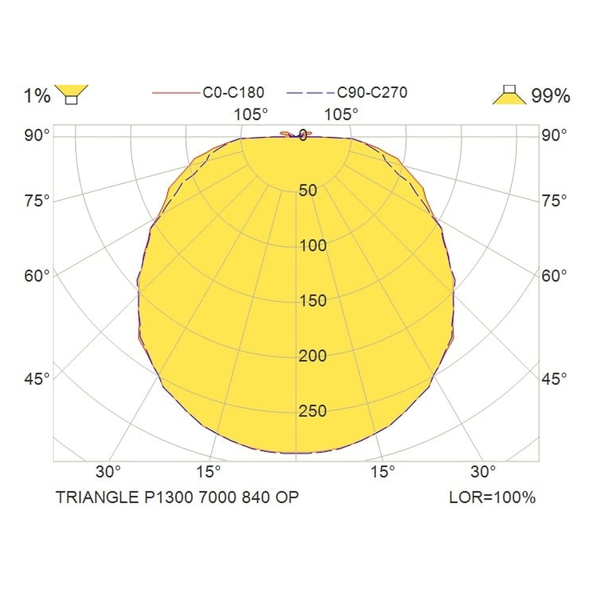 Glamox TRIANGLE-P1300 Dekorationsleuchte, 7000 lm, 4000 K, DALI-dimmbar