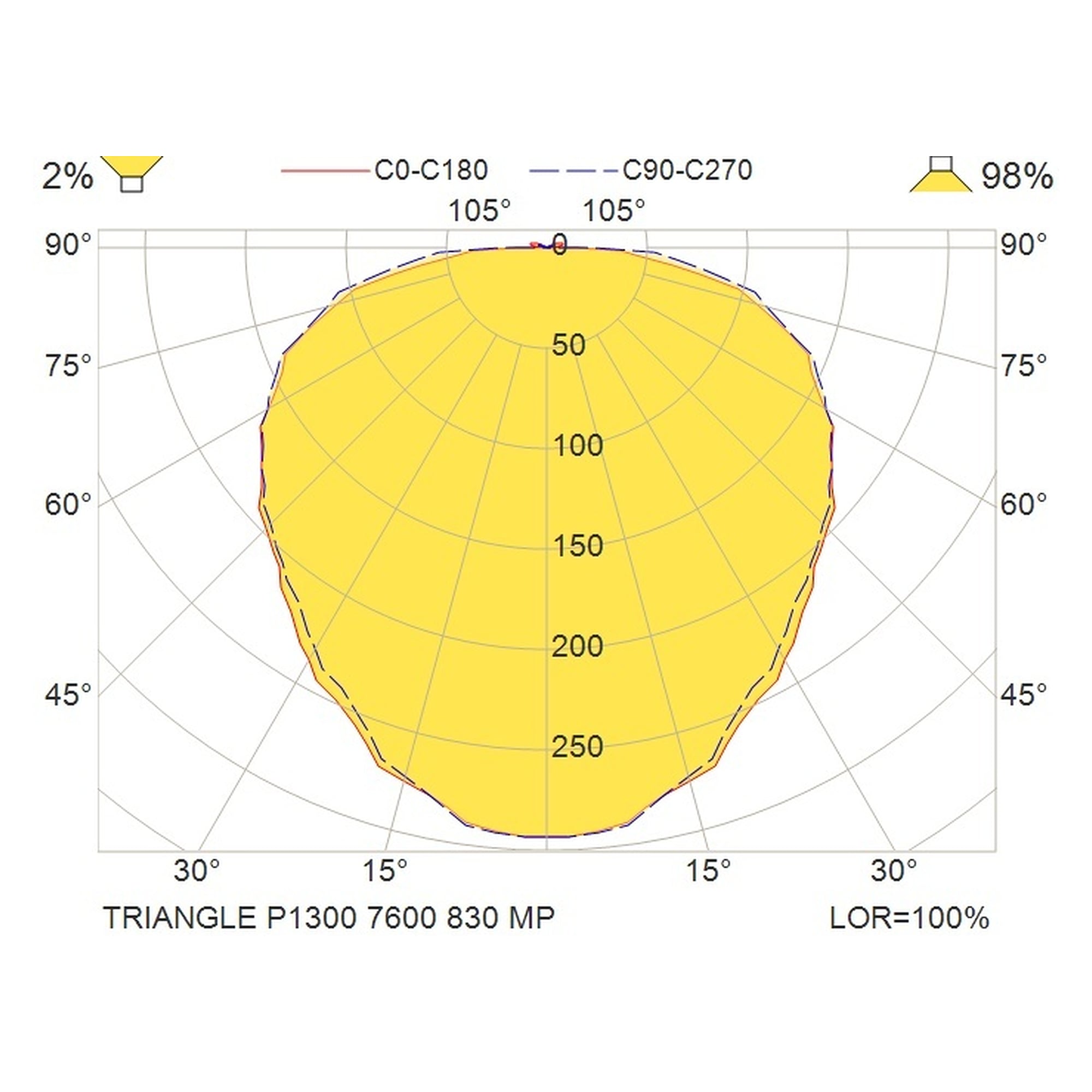 Glamox TRIANGLE-P1300 decorative luminaire, 7600 lm, 3000 K, DALI dimmable