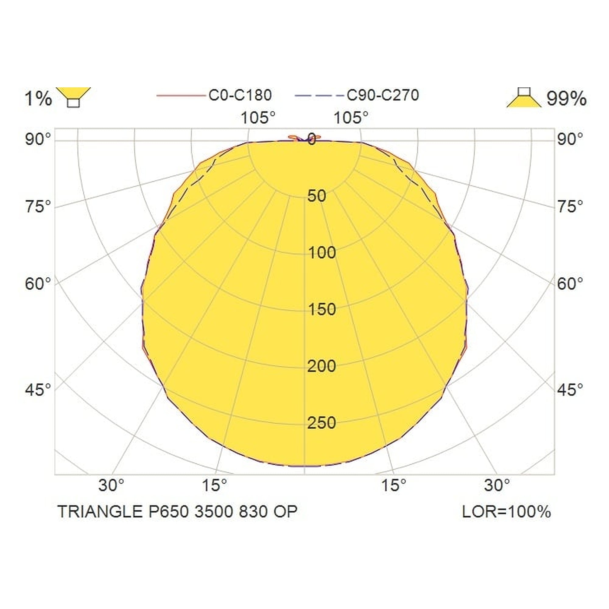 Glamox TRIANGLE-P650 Dekorationsleuchte, 3500 lm, 3000 K, DALI-dimmbar